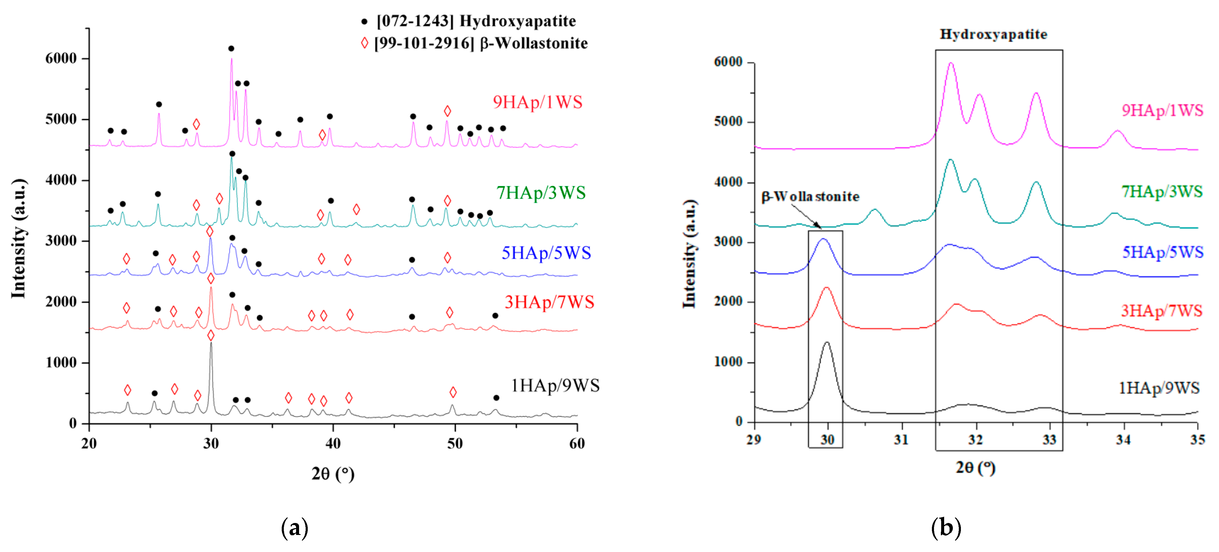 Ceramics 06 00143 g003