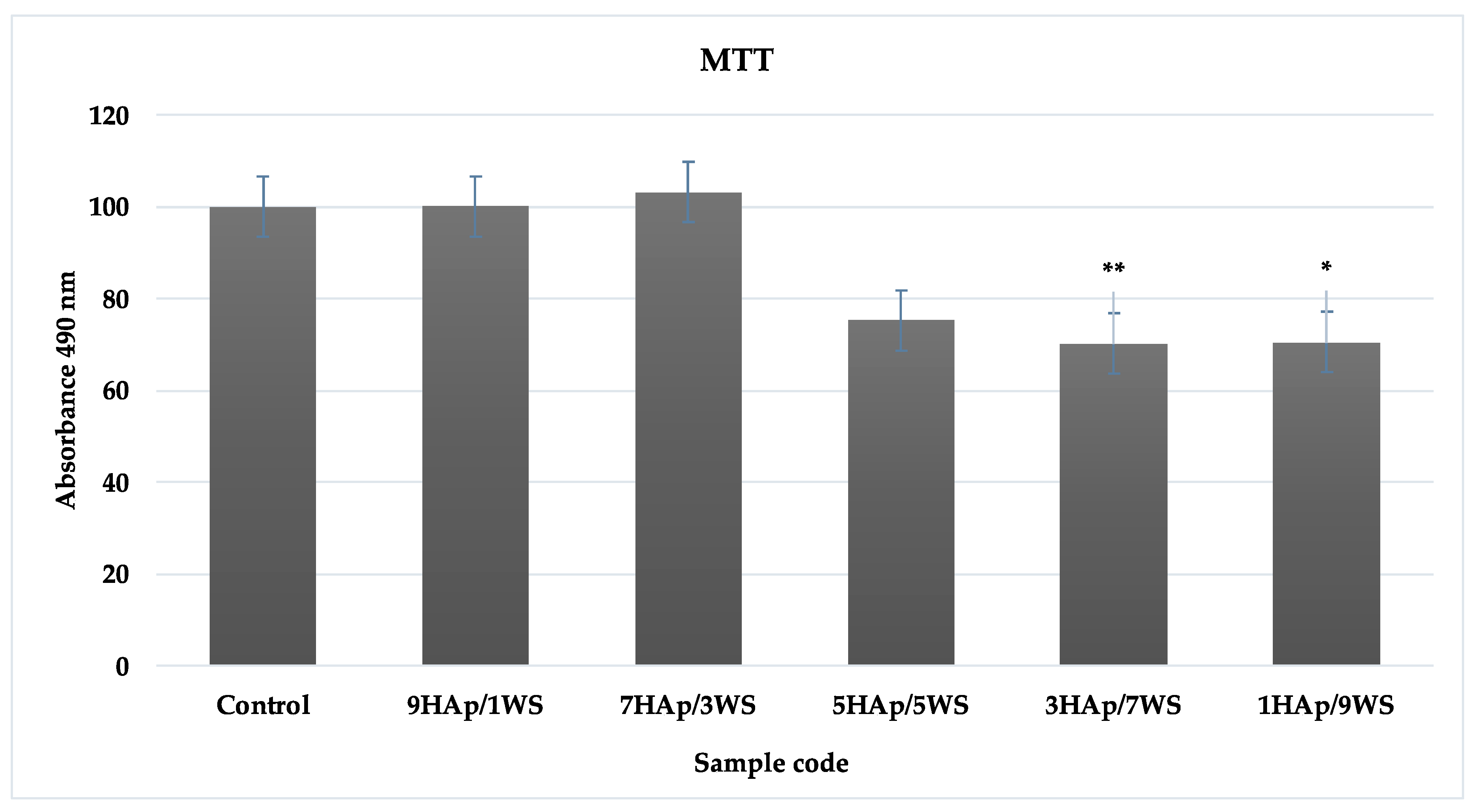 Ceramics 06 00143 g007