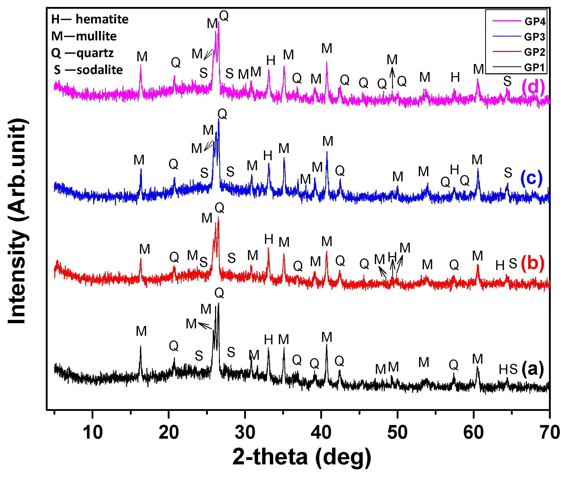 Ceramics 06 00144 g004