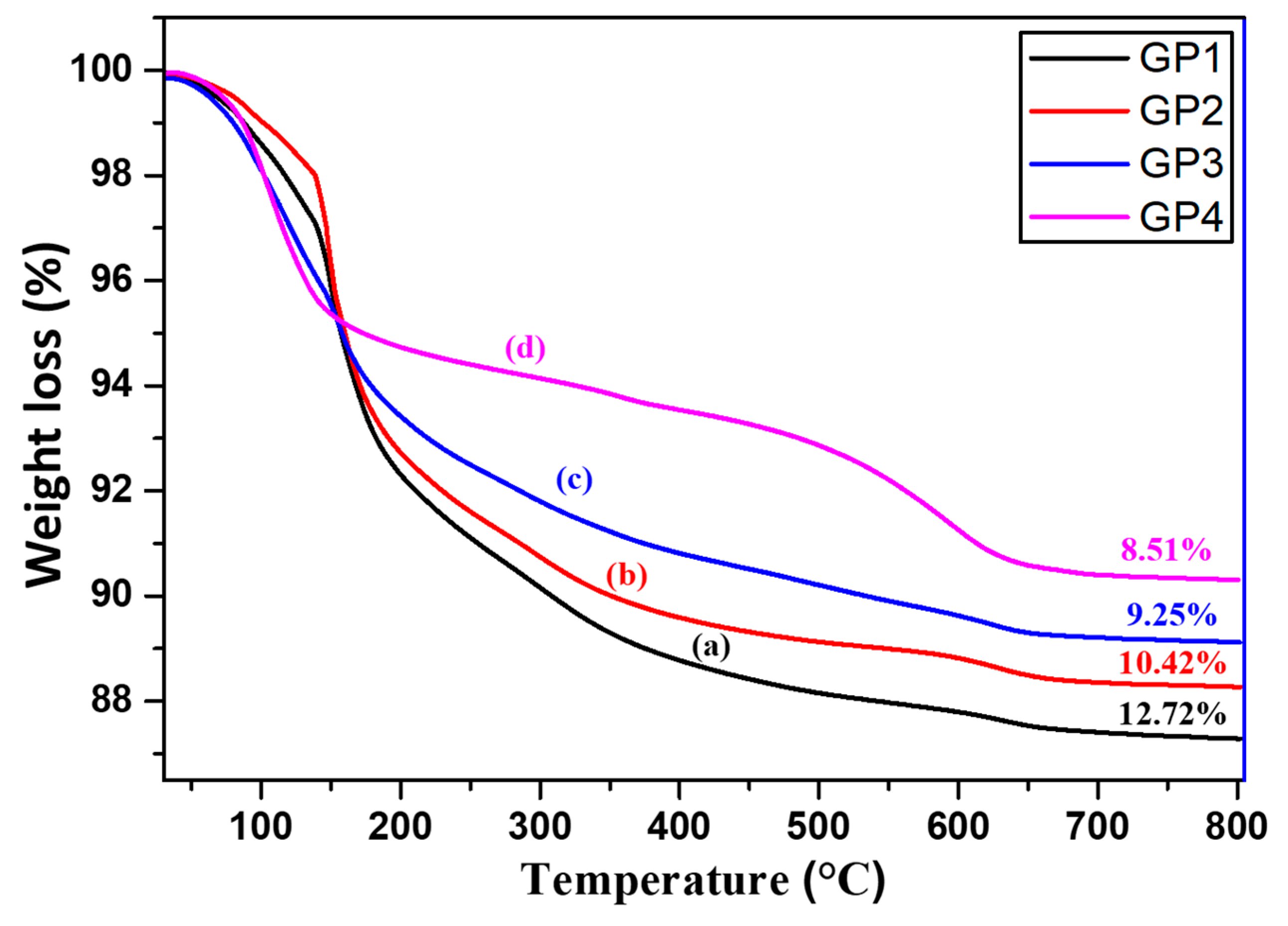 Ceramics 06 00144 g008