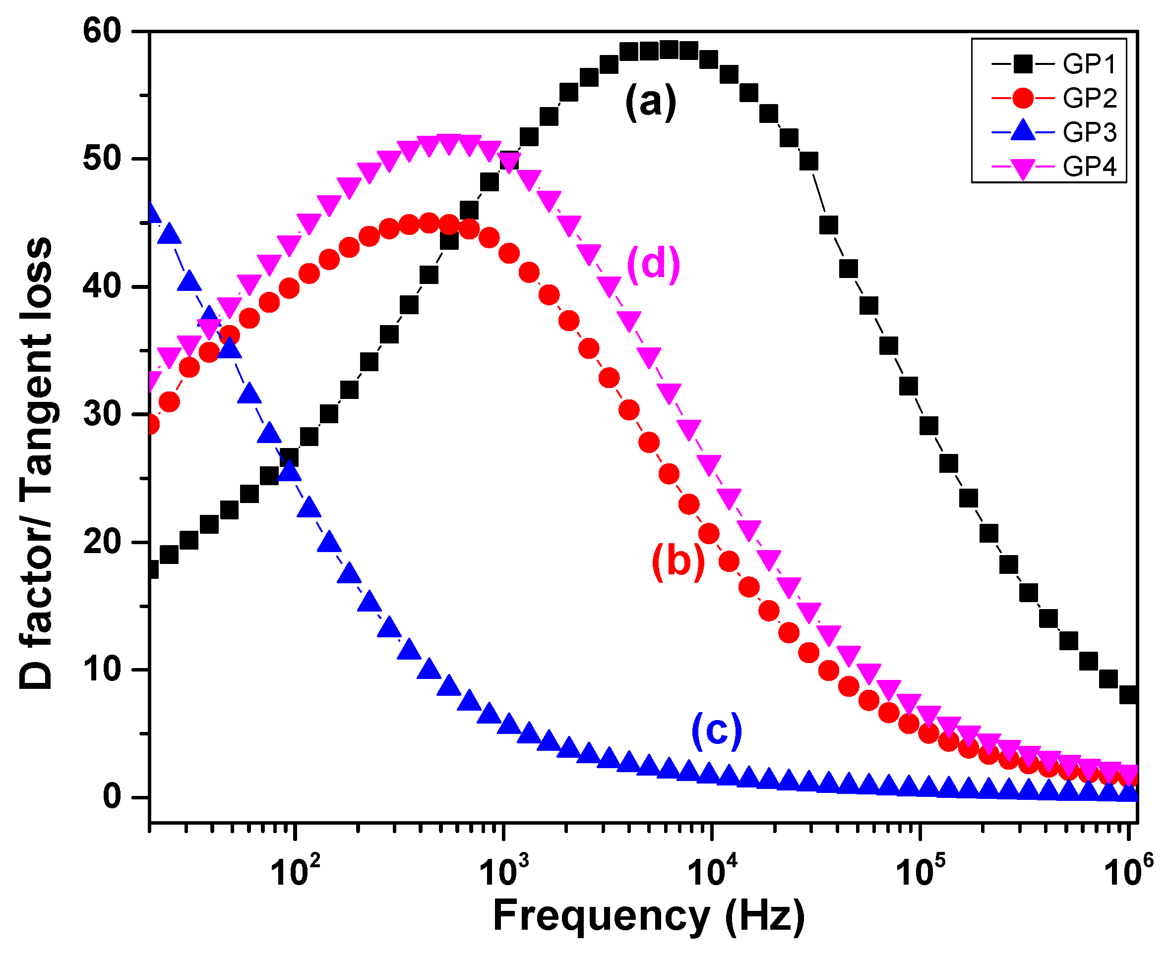 Ceramics 06 00144 g012