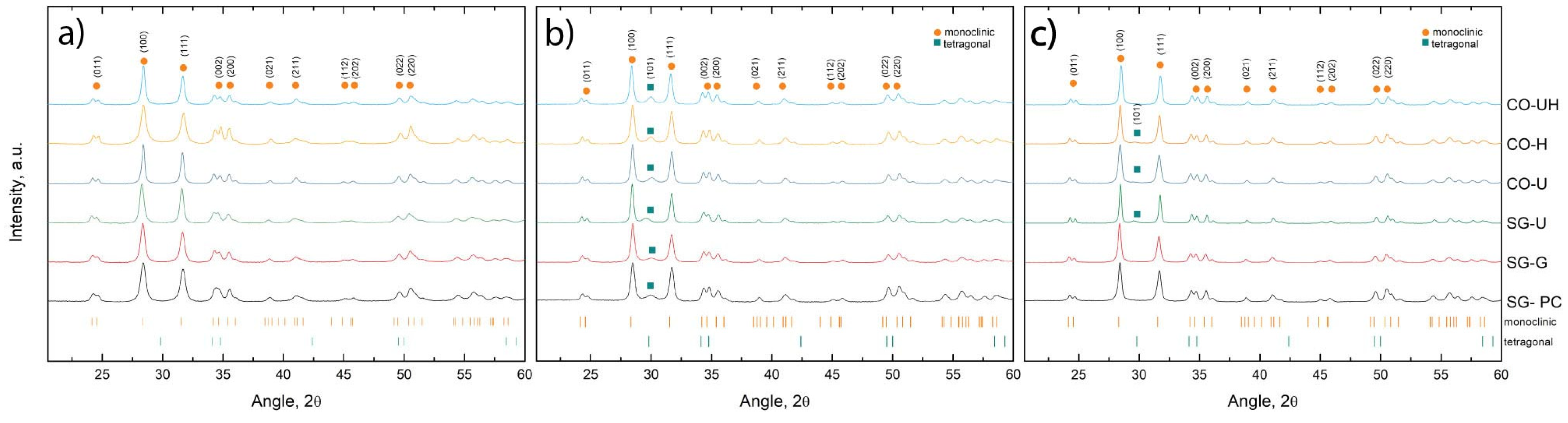 Ceramics 07 00002 g001