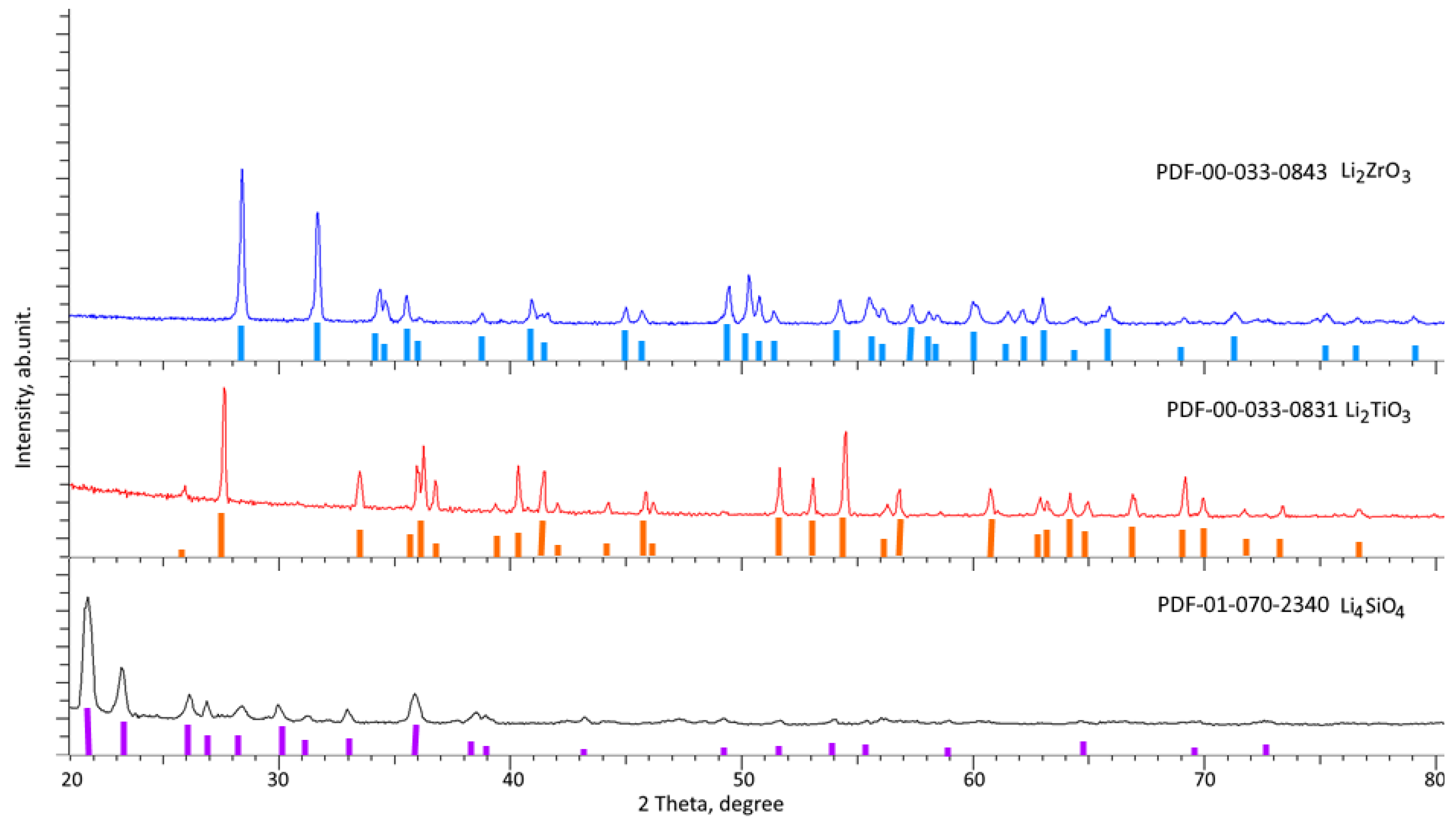 Ceramics 07 00004 g001