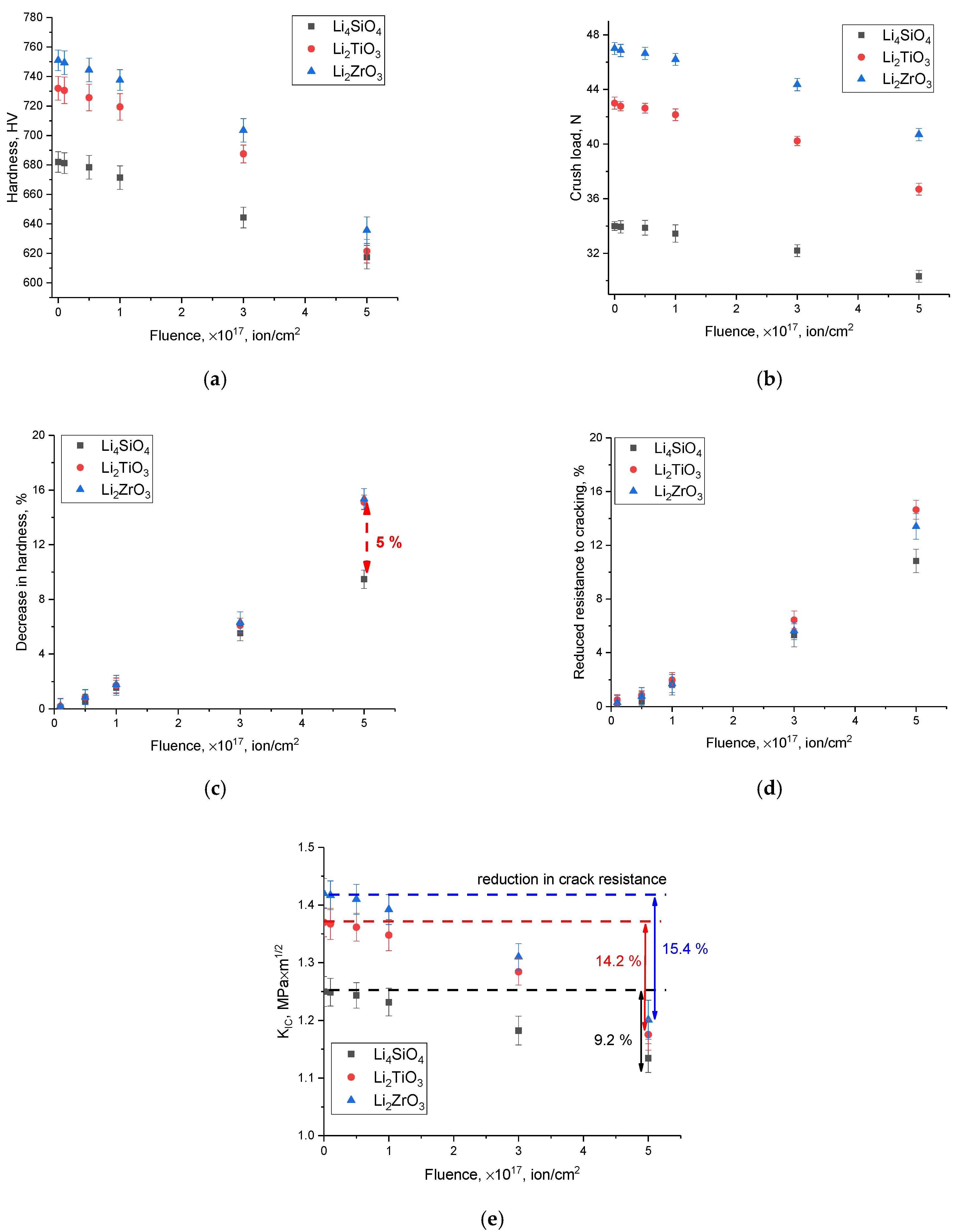 Ceramics 07 00004 g005