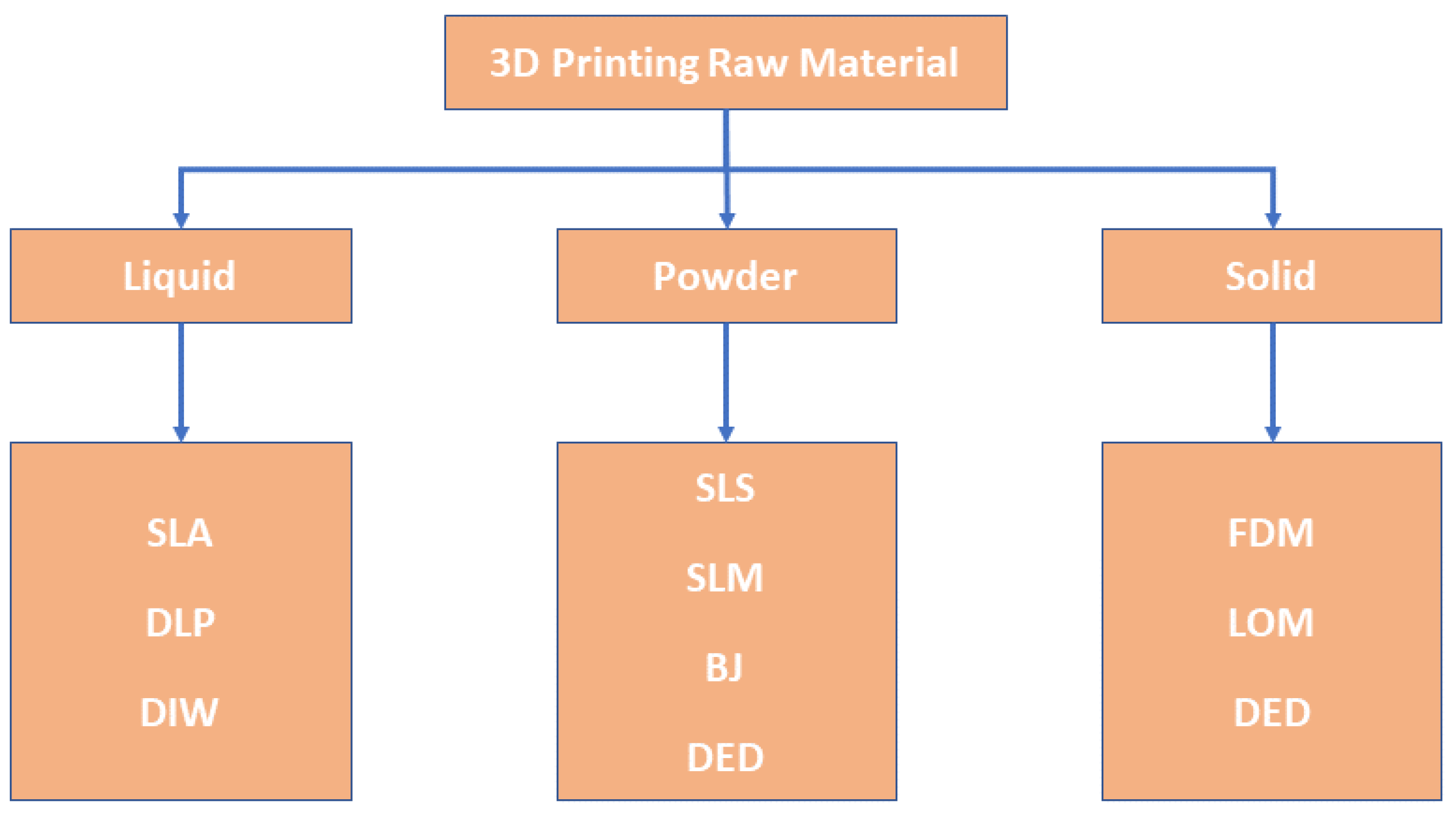 Ceramics 07 00006 g001