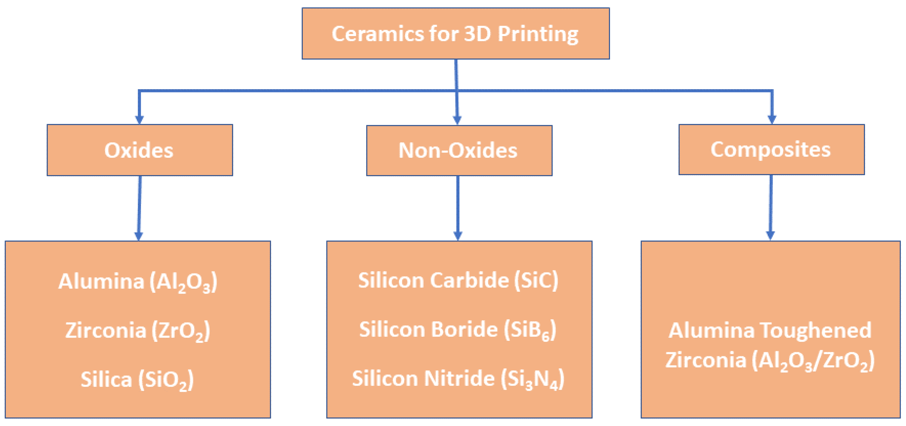 Ceramics 07 00006 g002