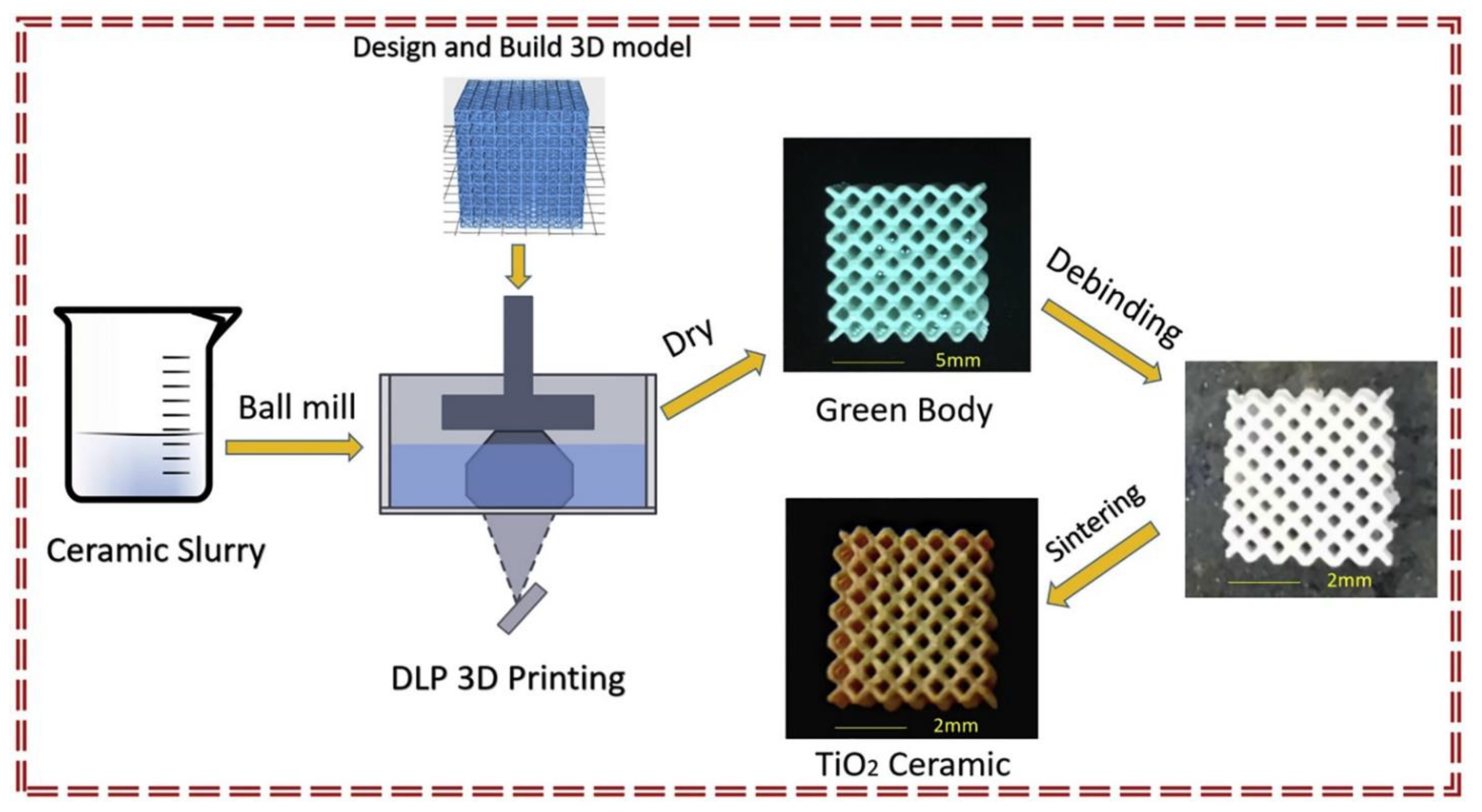 Ceramics 07 00006 g007