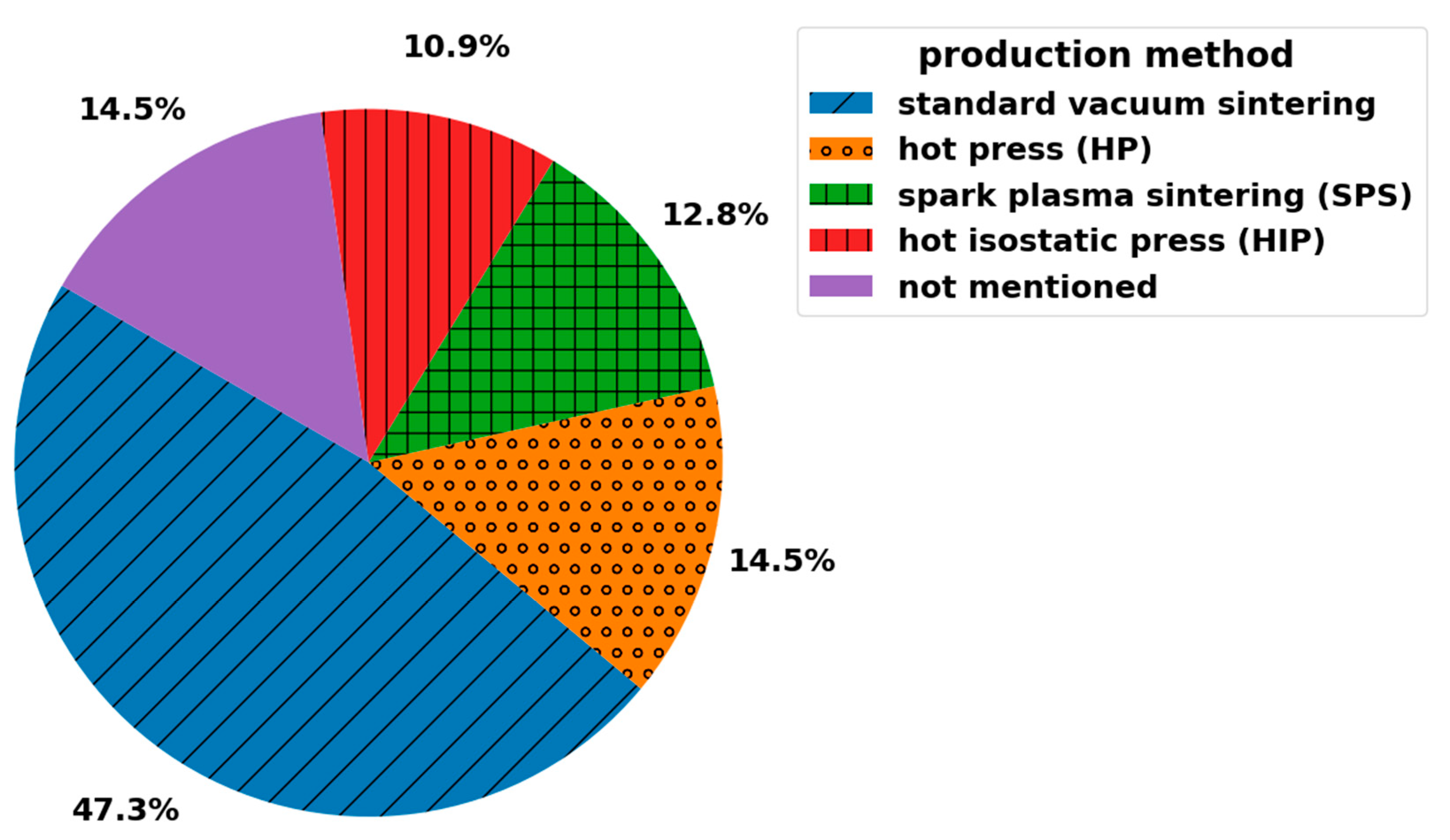 Ceramics 07 00011 g001 Ceramics 07 00011 g001