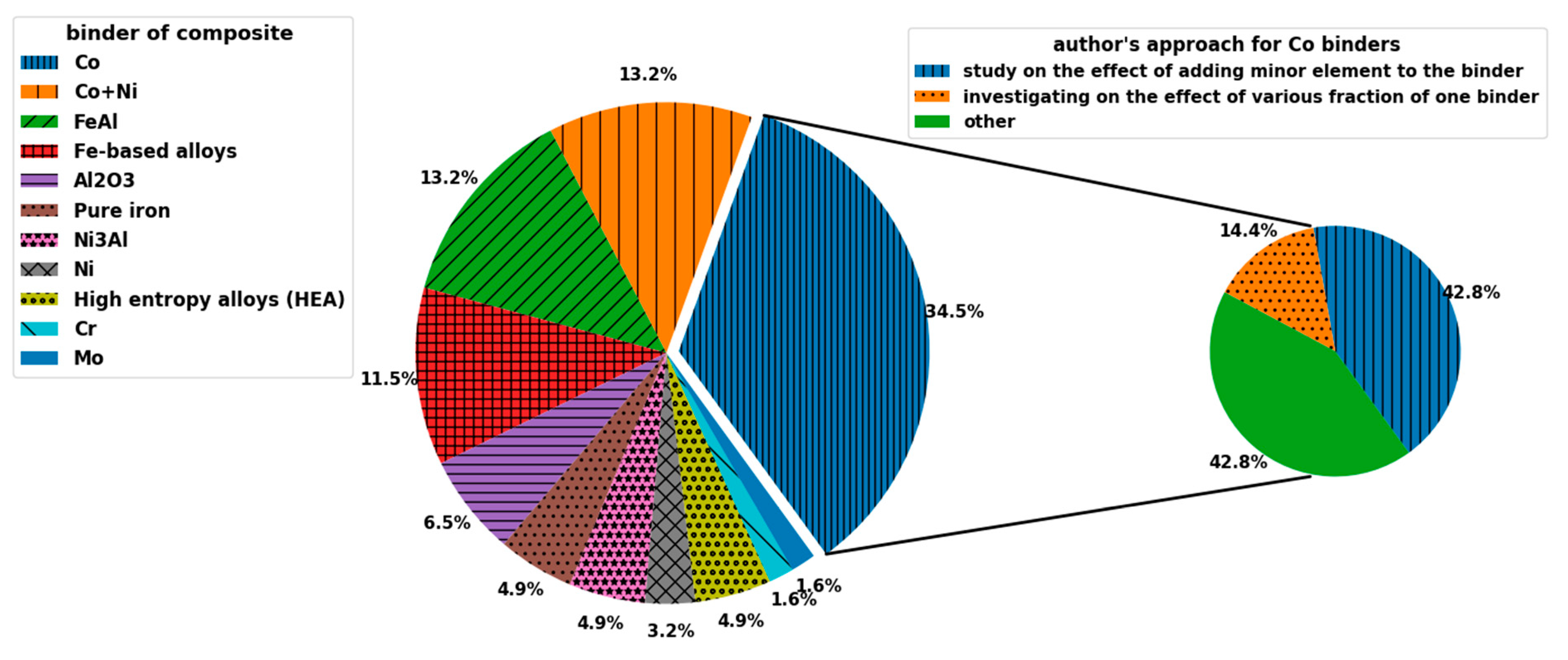 Ceramics 07 00011 g002 Ceramics 07 00011 g002