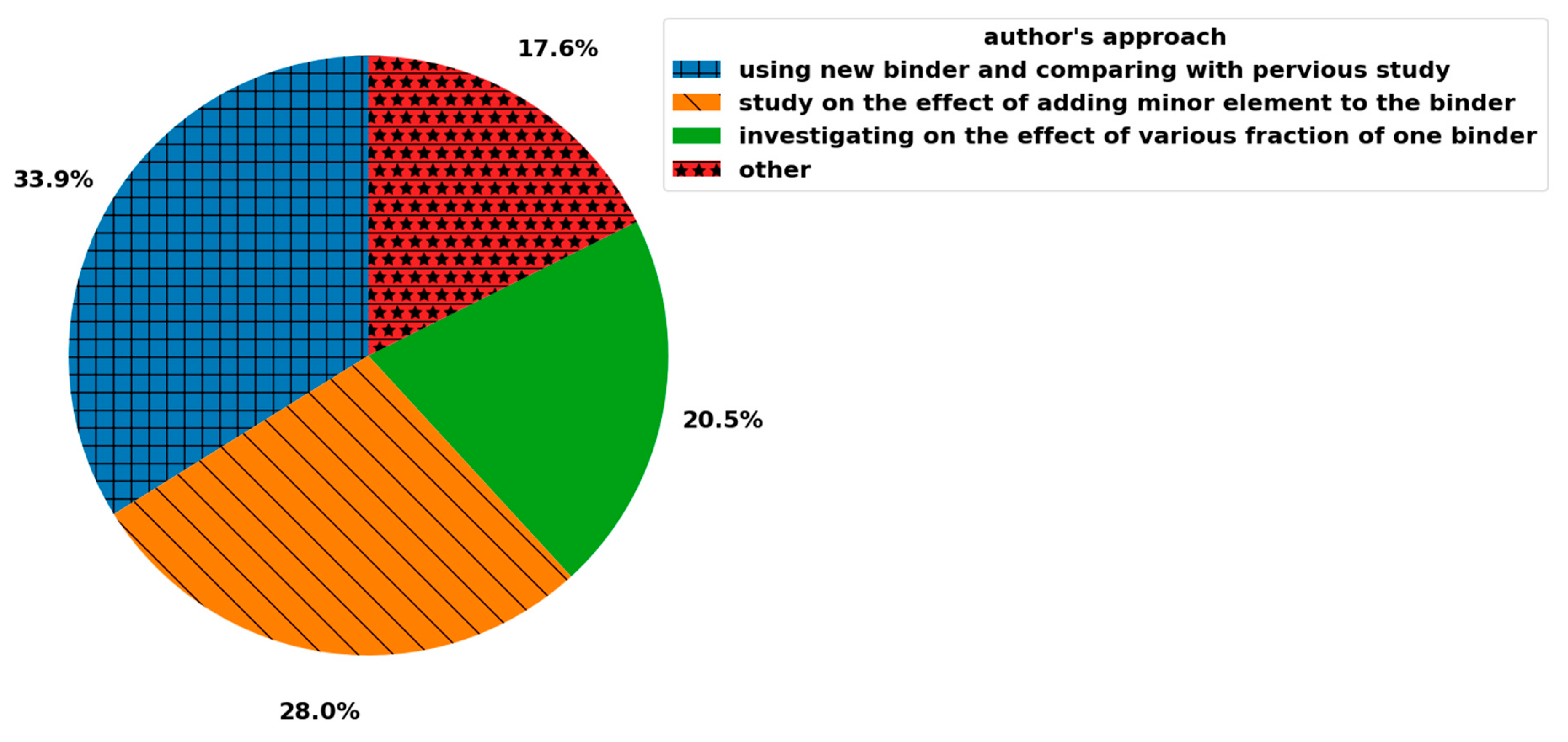 Ceramics 07 00011 g003 Ceramics 07 00011 g003