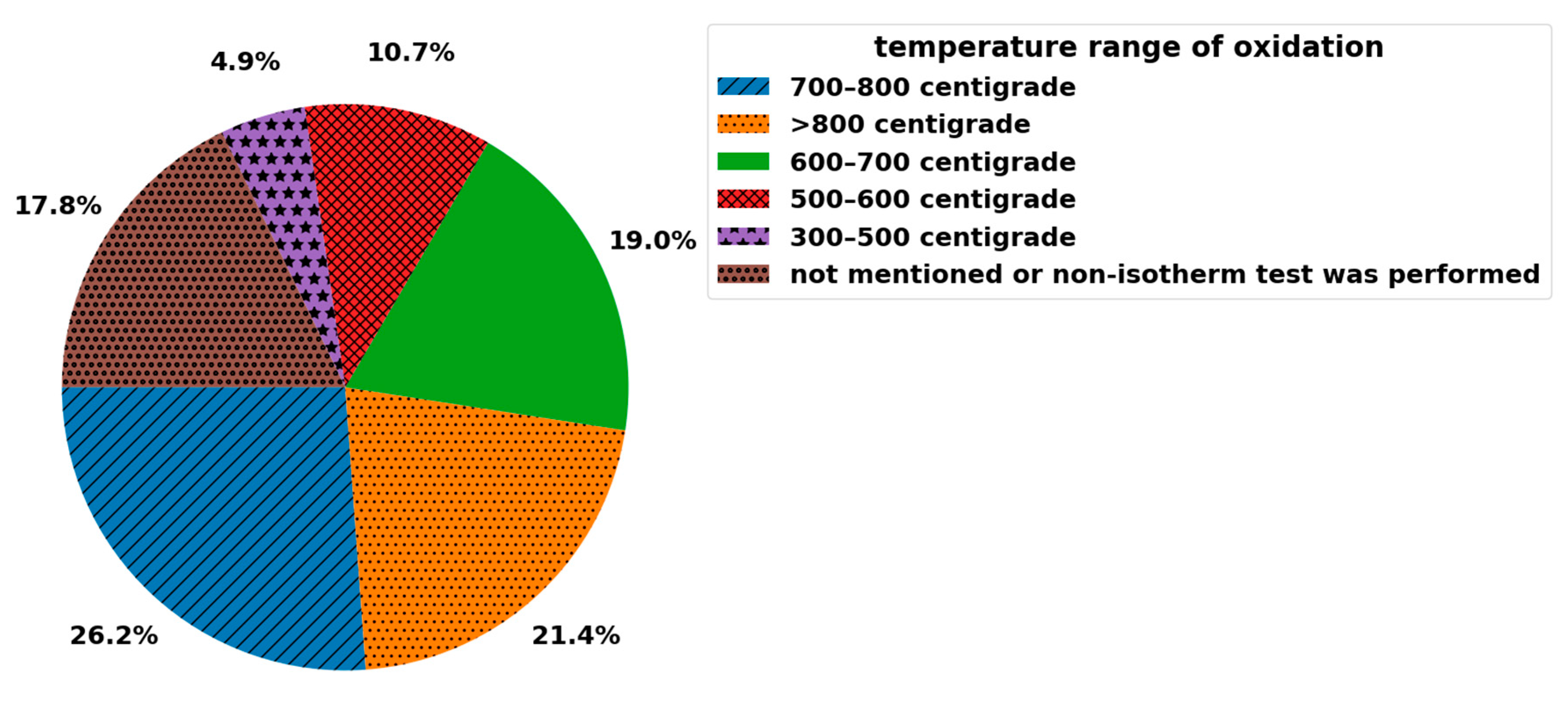 Ceramics 07 00011 g005 Ceramics 07 00011 g005