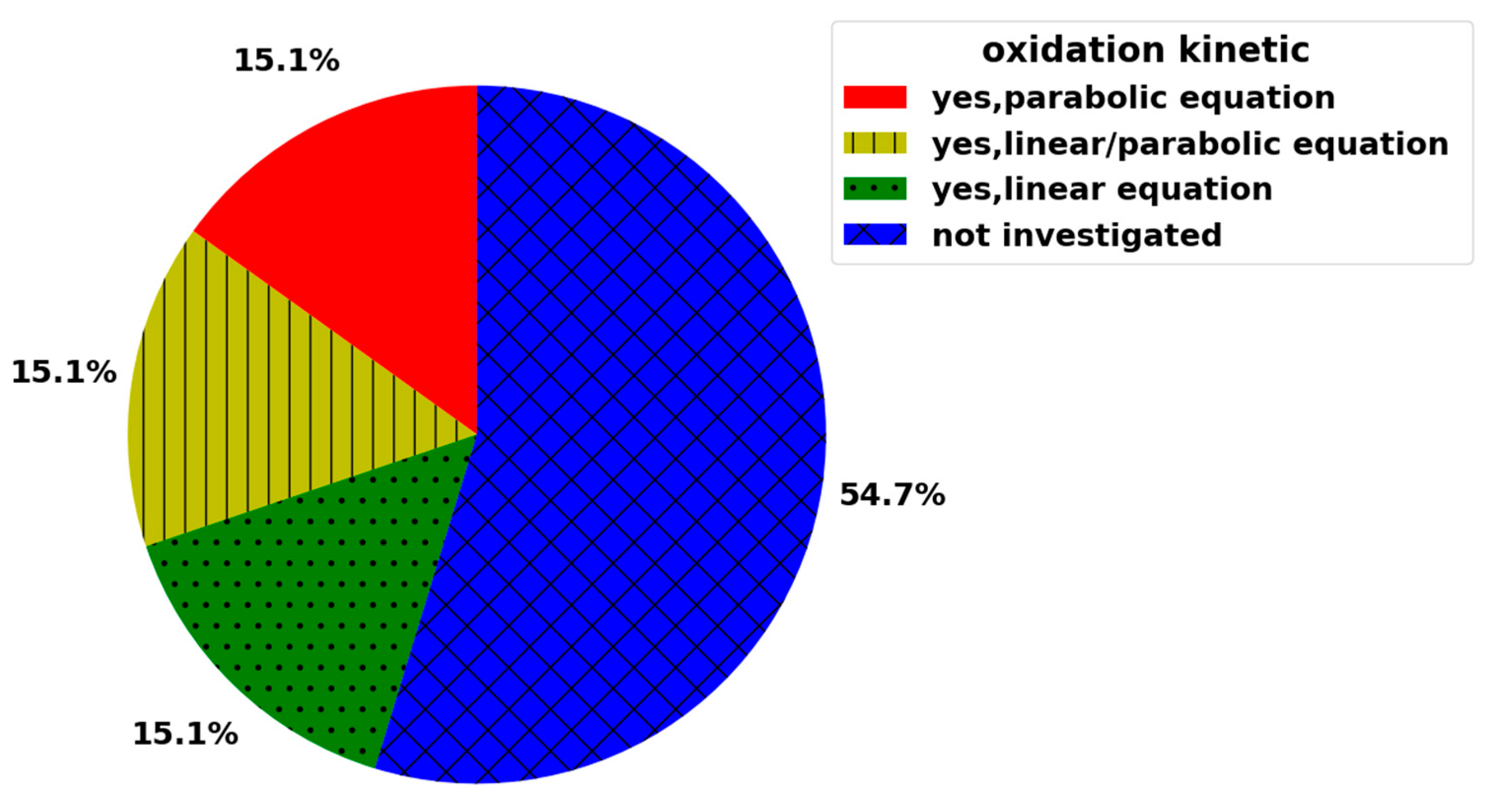 Ceramics 07 00011 g006 Ceramics 07 00011 g006