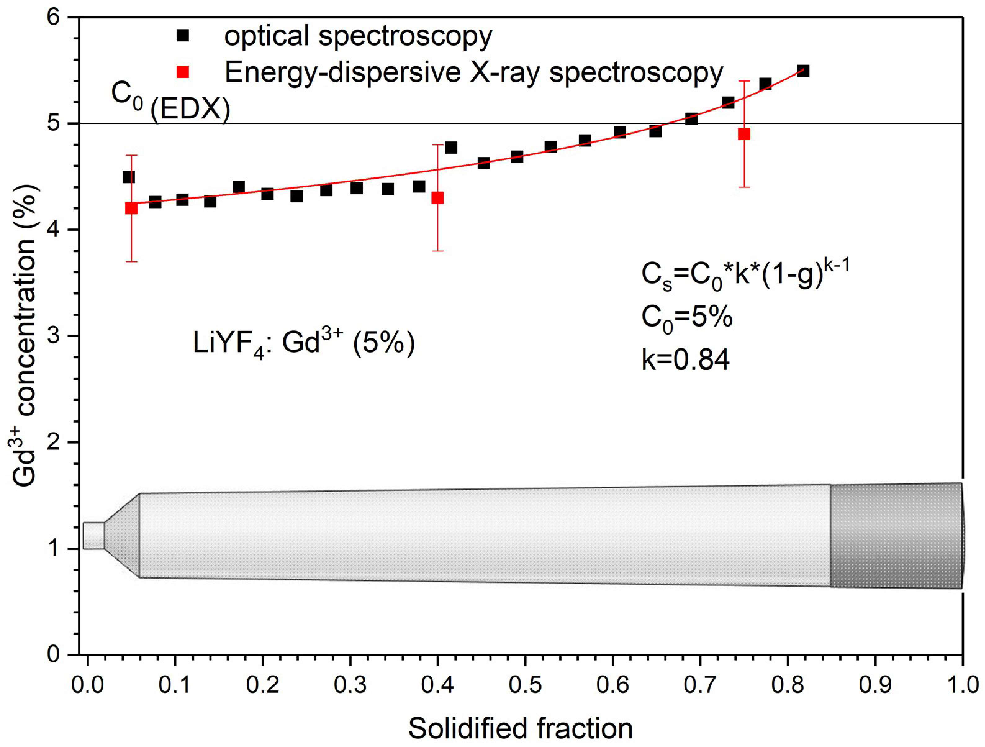 Ceramics 07 00018 g003 Ceramics 07 00018 g003