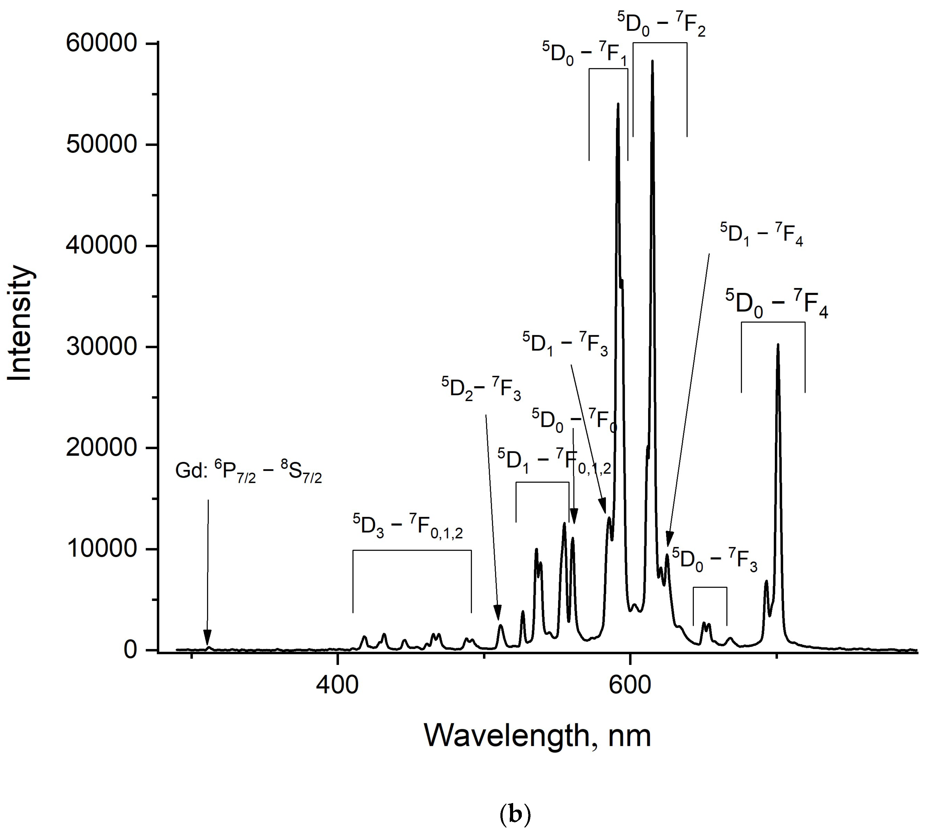 Ceramics 07 00018 g006b Ceramics 07 00018 g006b