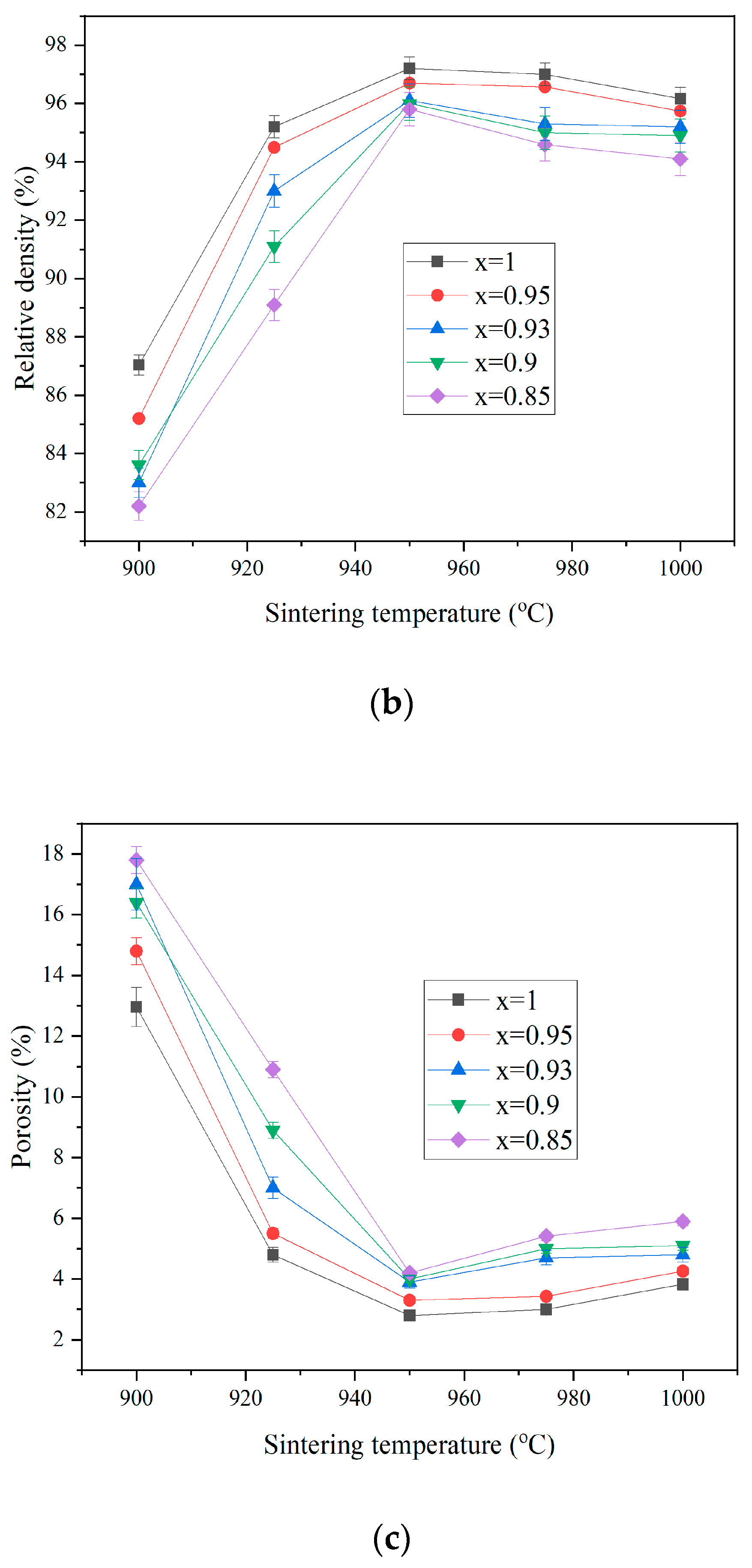Ceramics 07 00030 g004b