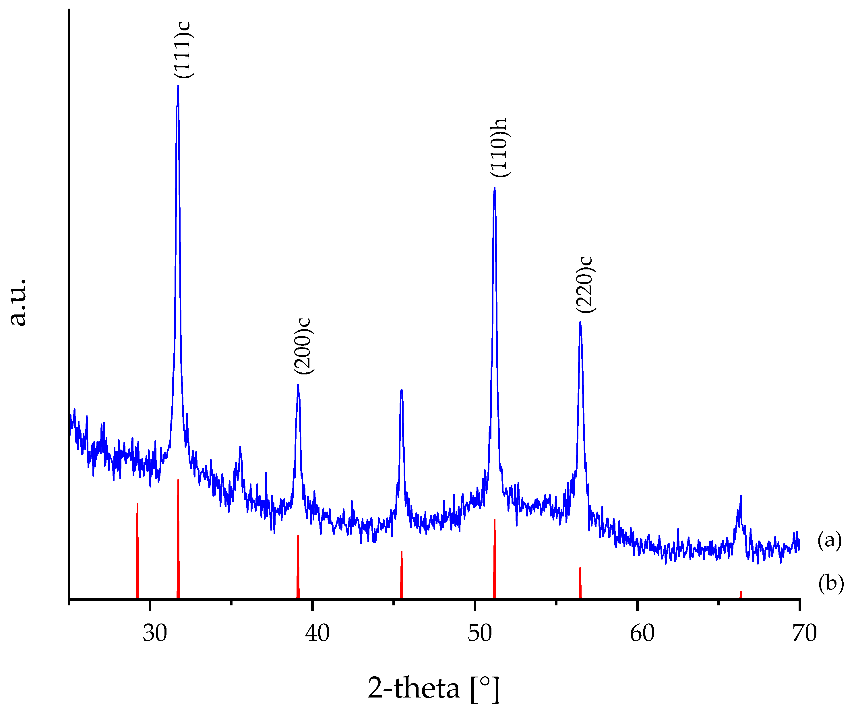 Ceramics 07 00031 g001