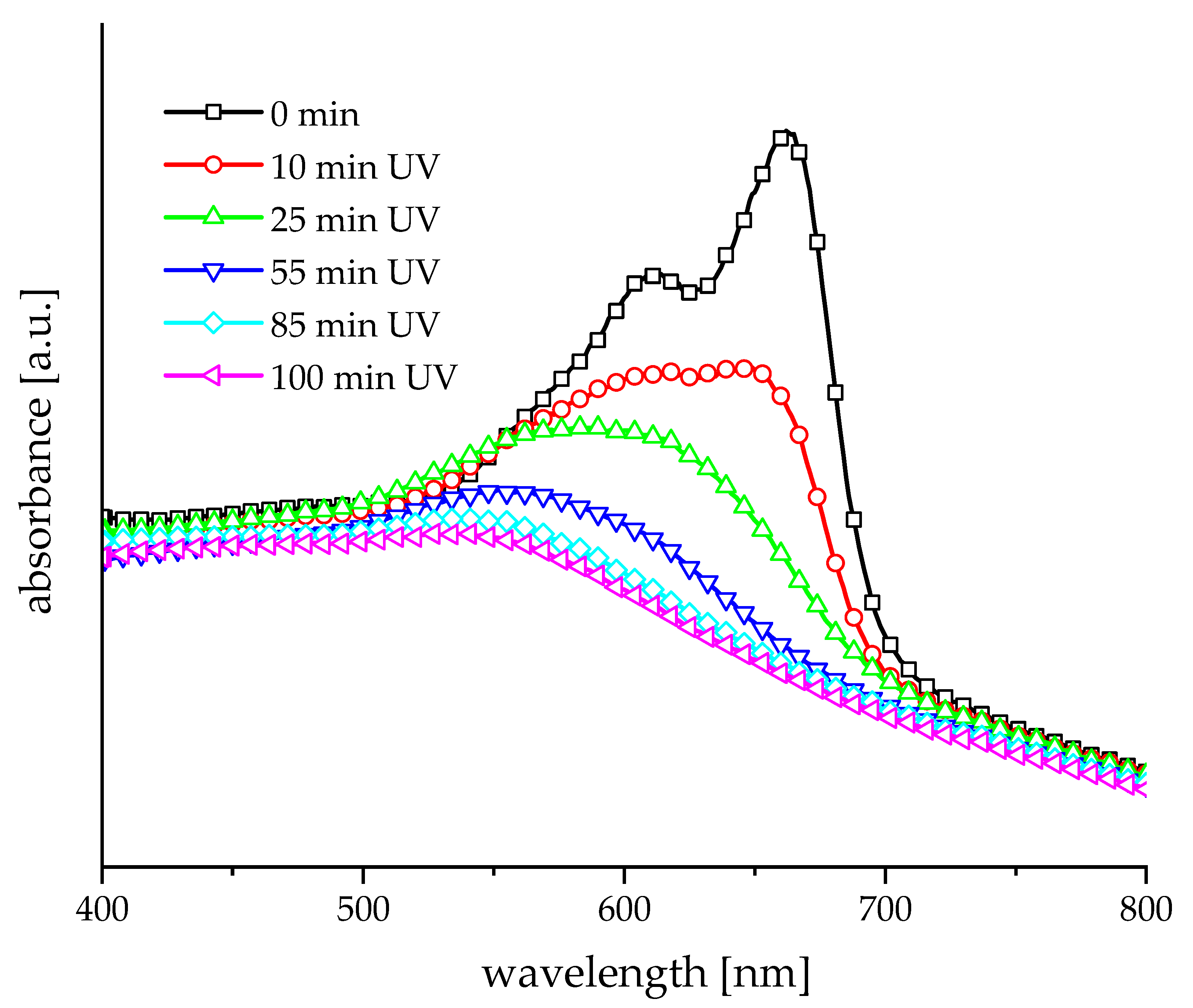 Ceramics 07 00031 g005