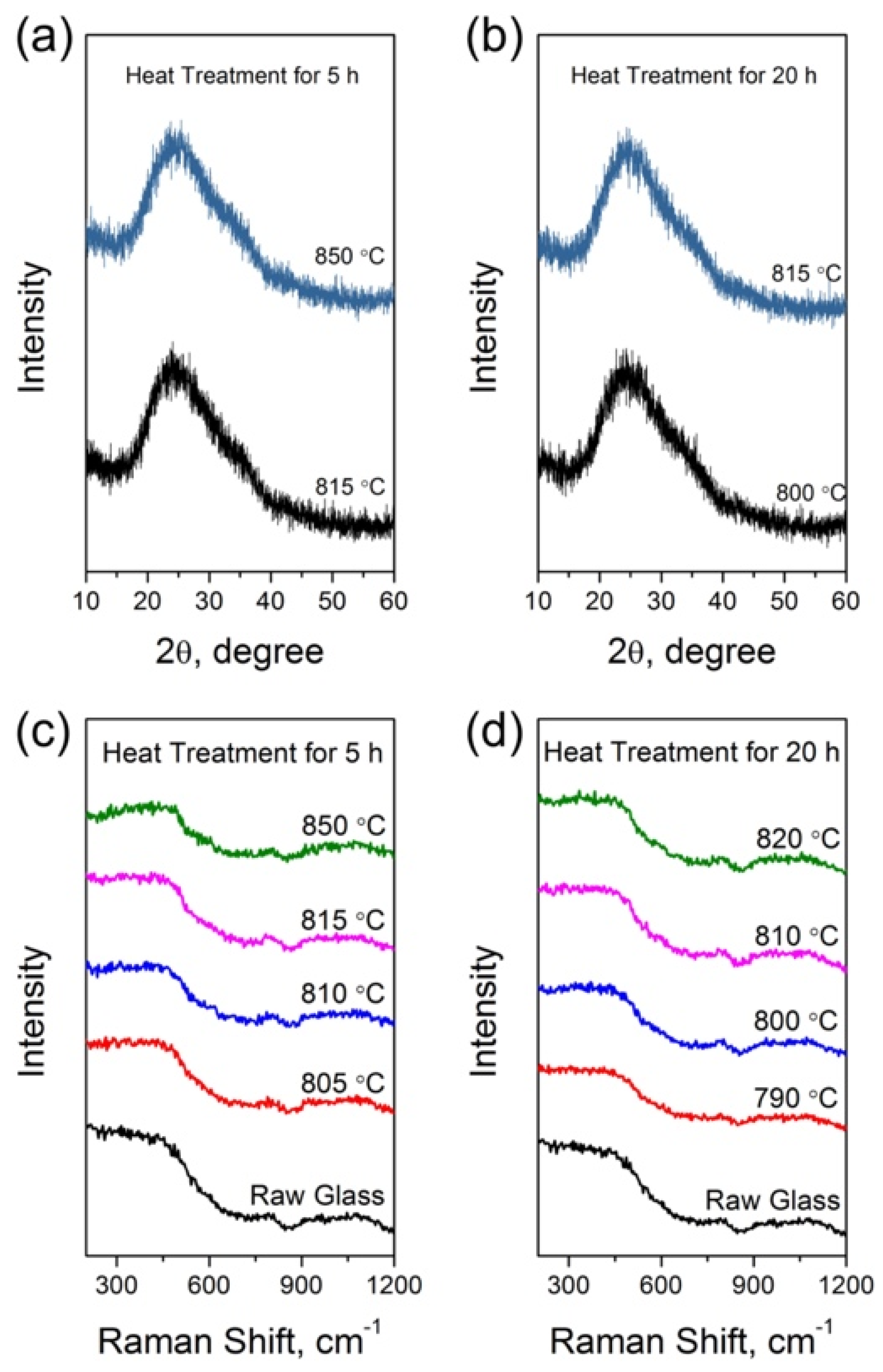 Ceramics 07 00037 g003 Ceramics 07 00037 g003