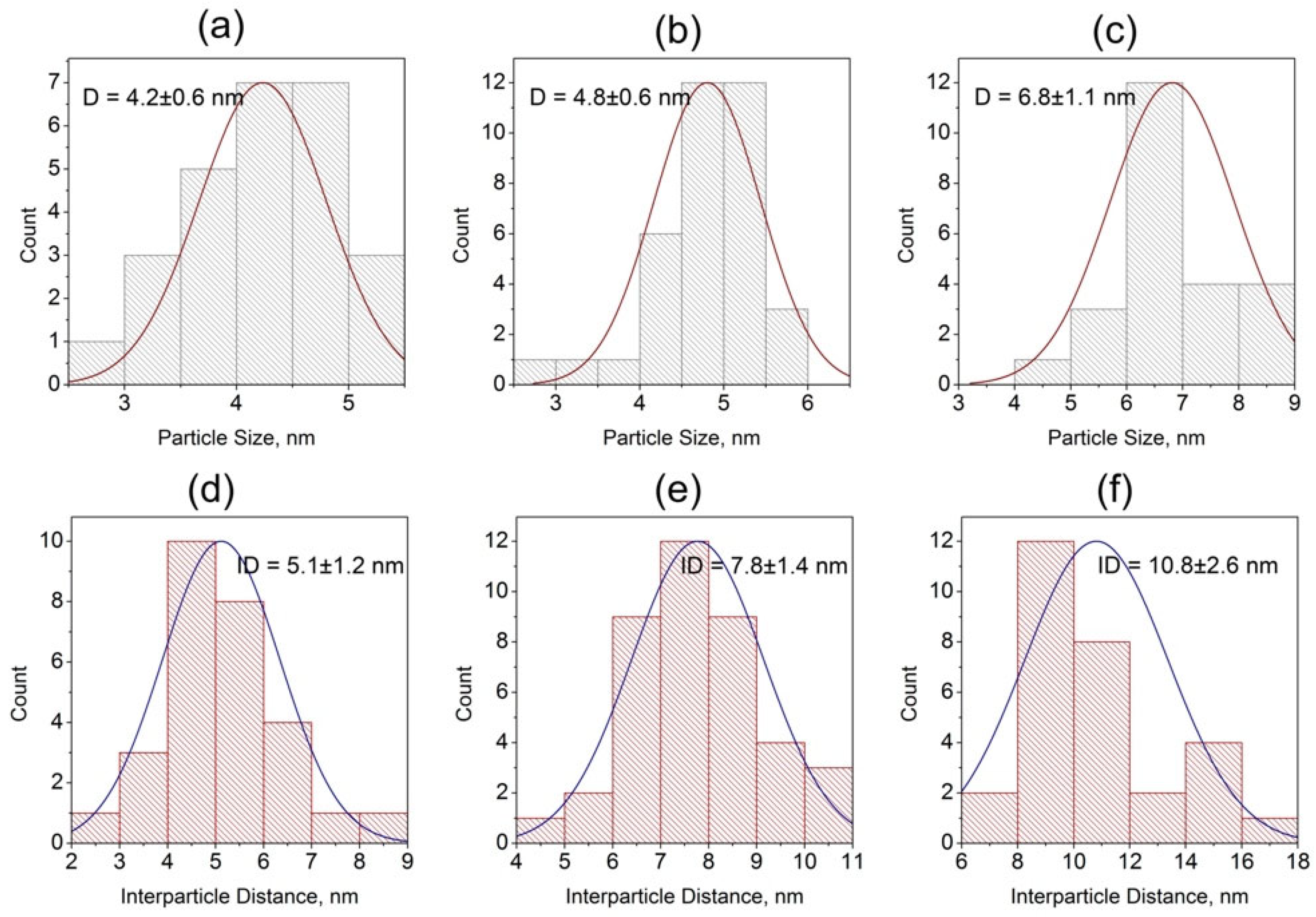 Ceramics 07 00037 g009 Ceramics 07 00037 g009