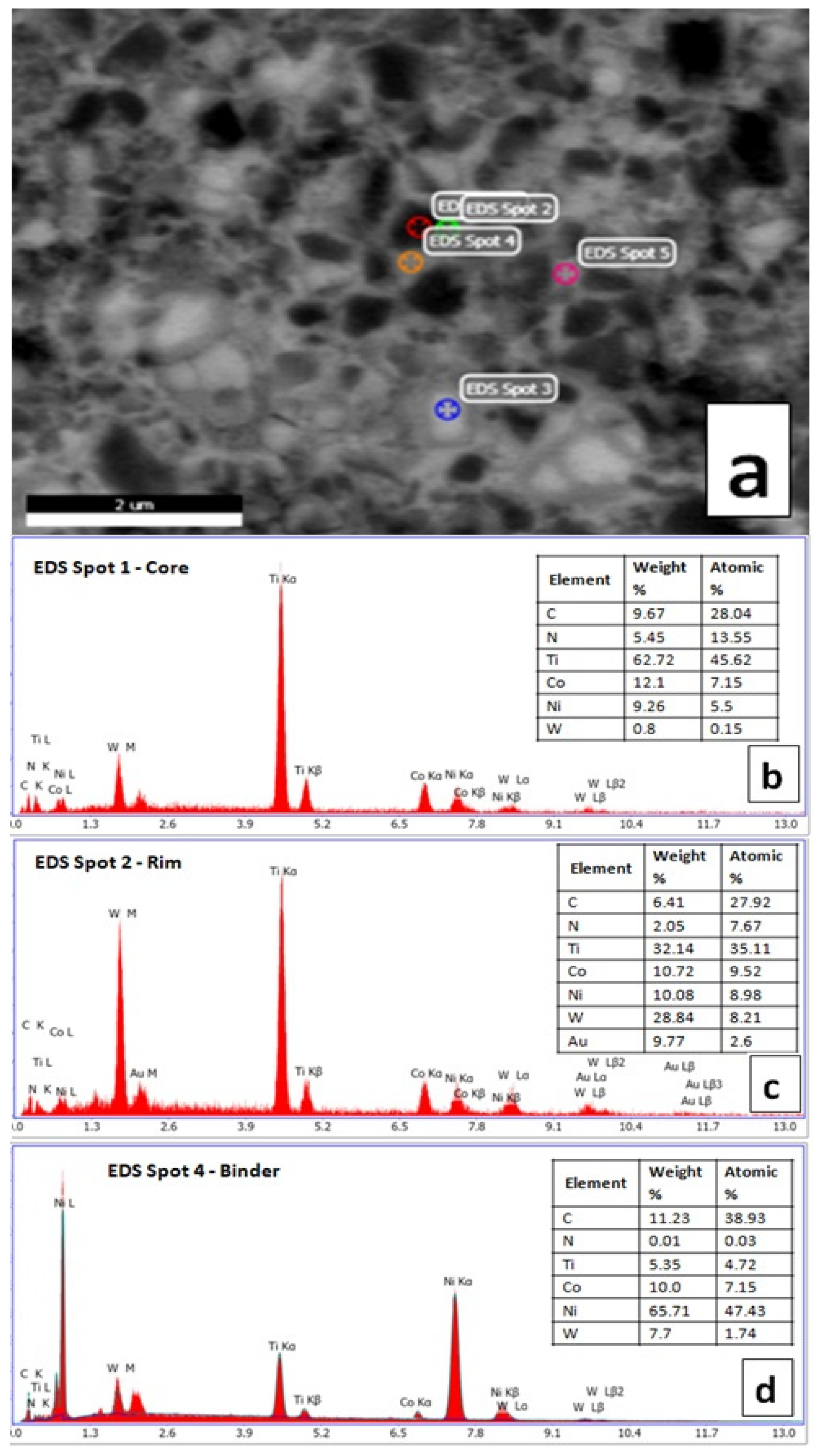 Ceramics 07 00041 g006