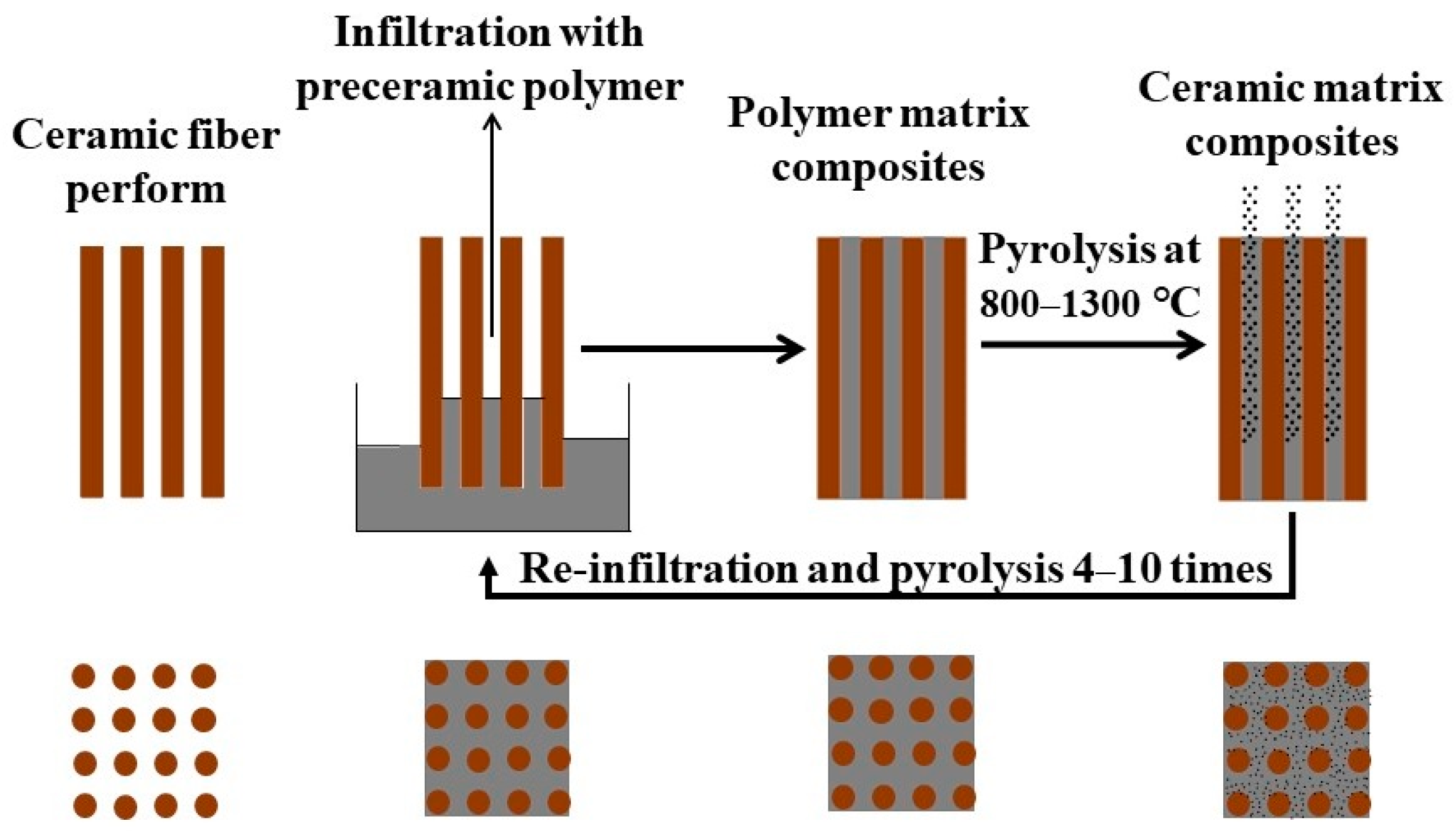 Ceramics 07 00043 g005