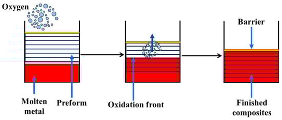Ceramics 07 00043 g007