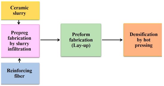 Ceramics 07 00043 g010