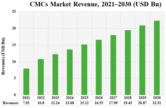 Ceramics 07 00043 g019