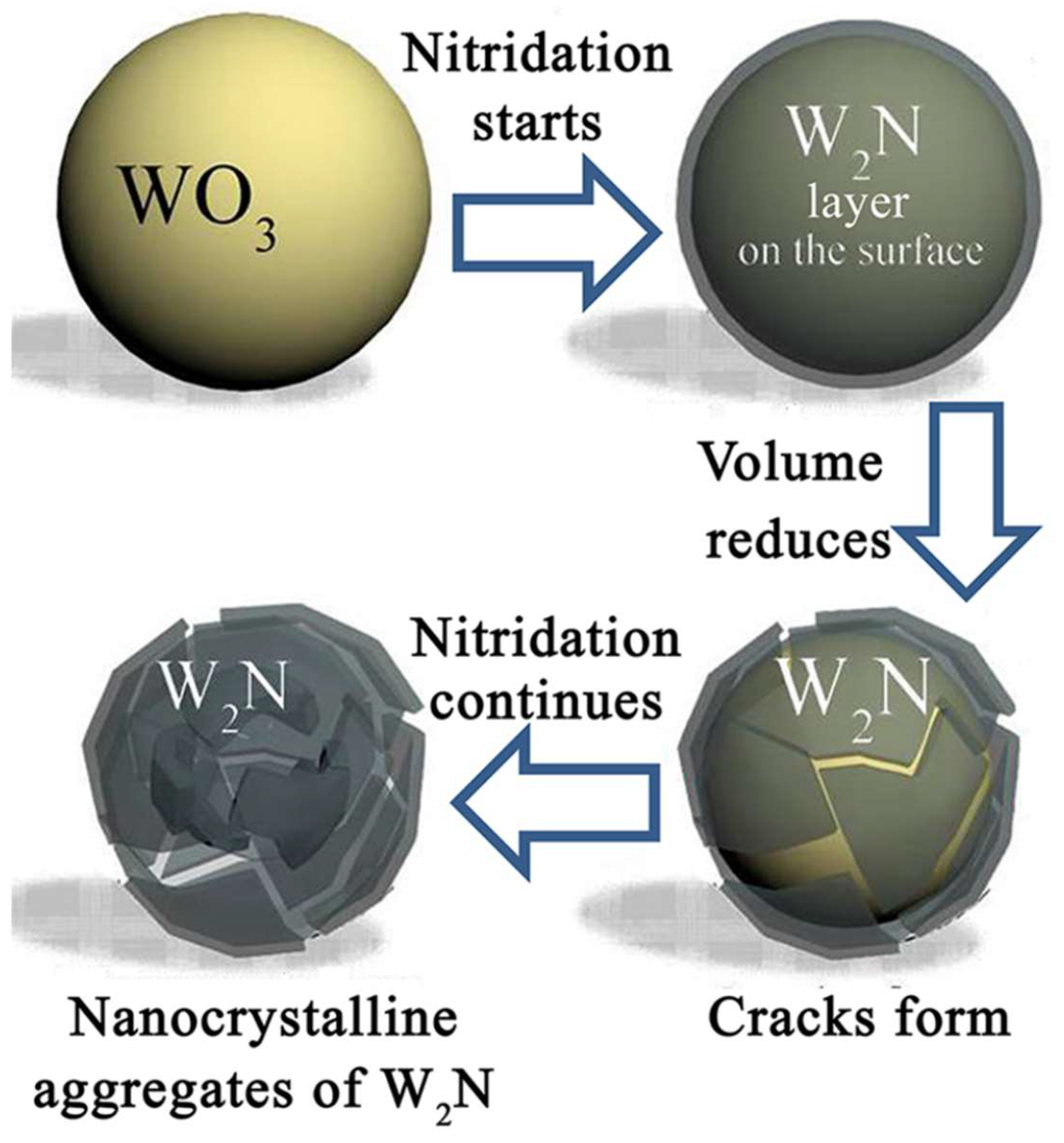 Ceramics 07 00044 g005