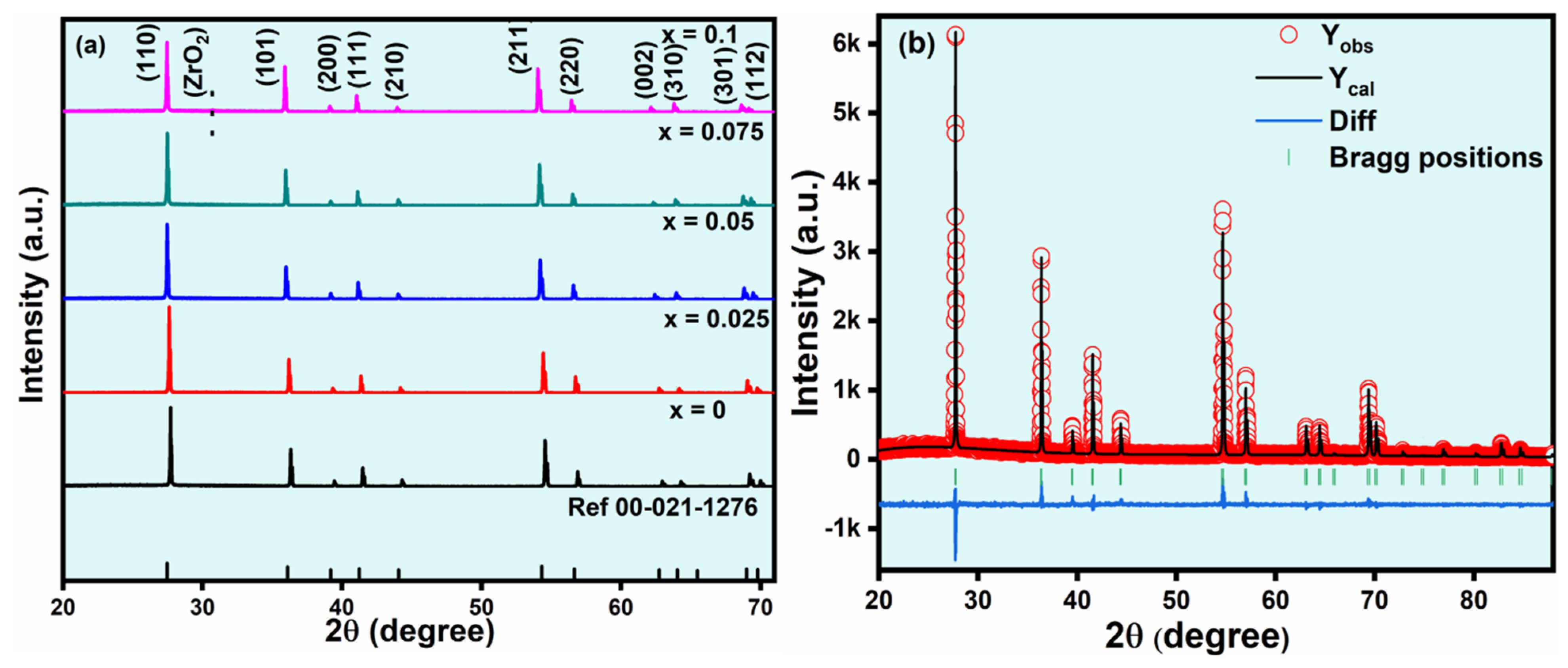 Ceramics 07 00046 g001