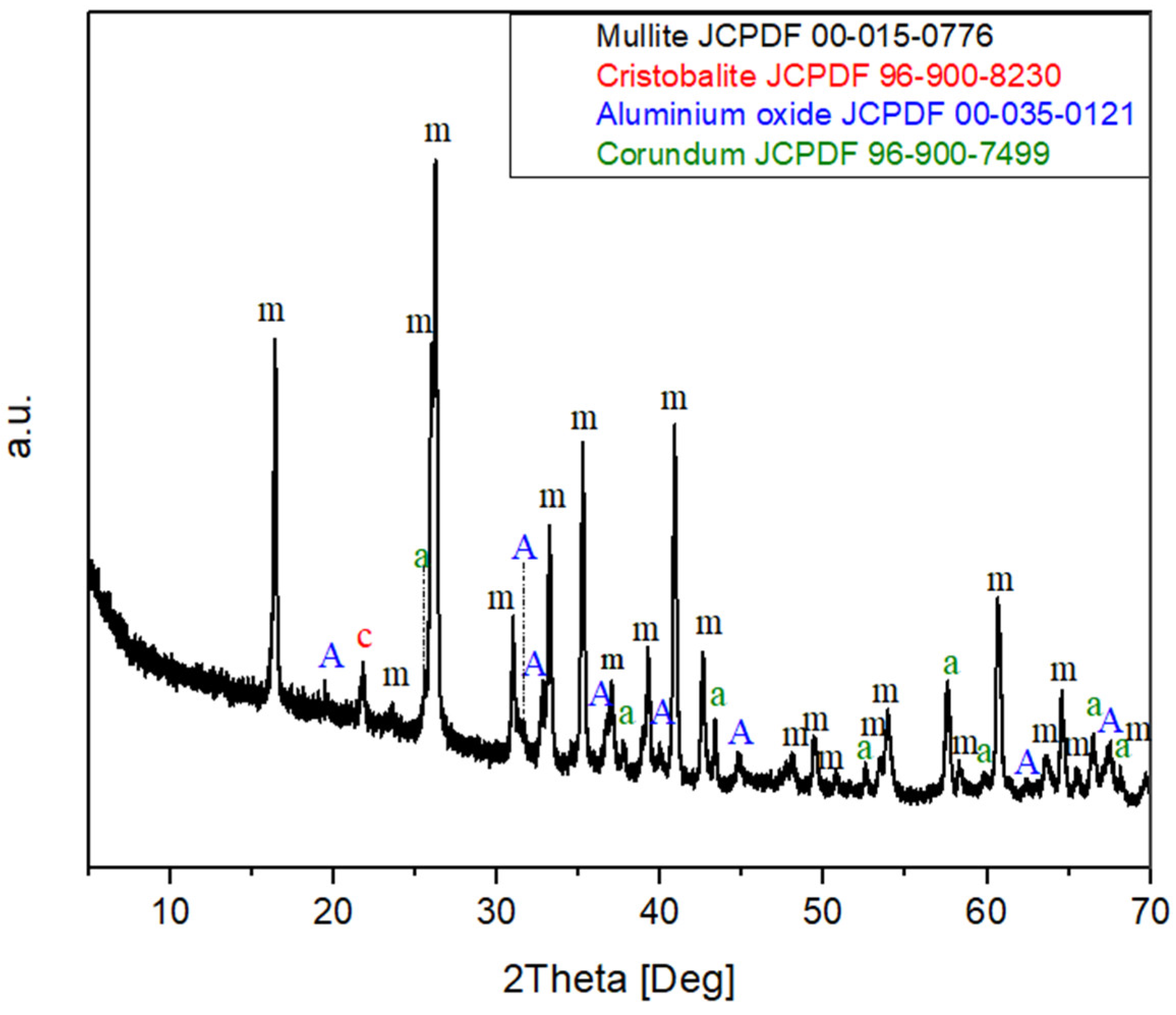 Ceramics 07 00053 g002