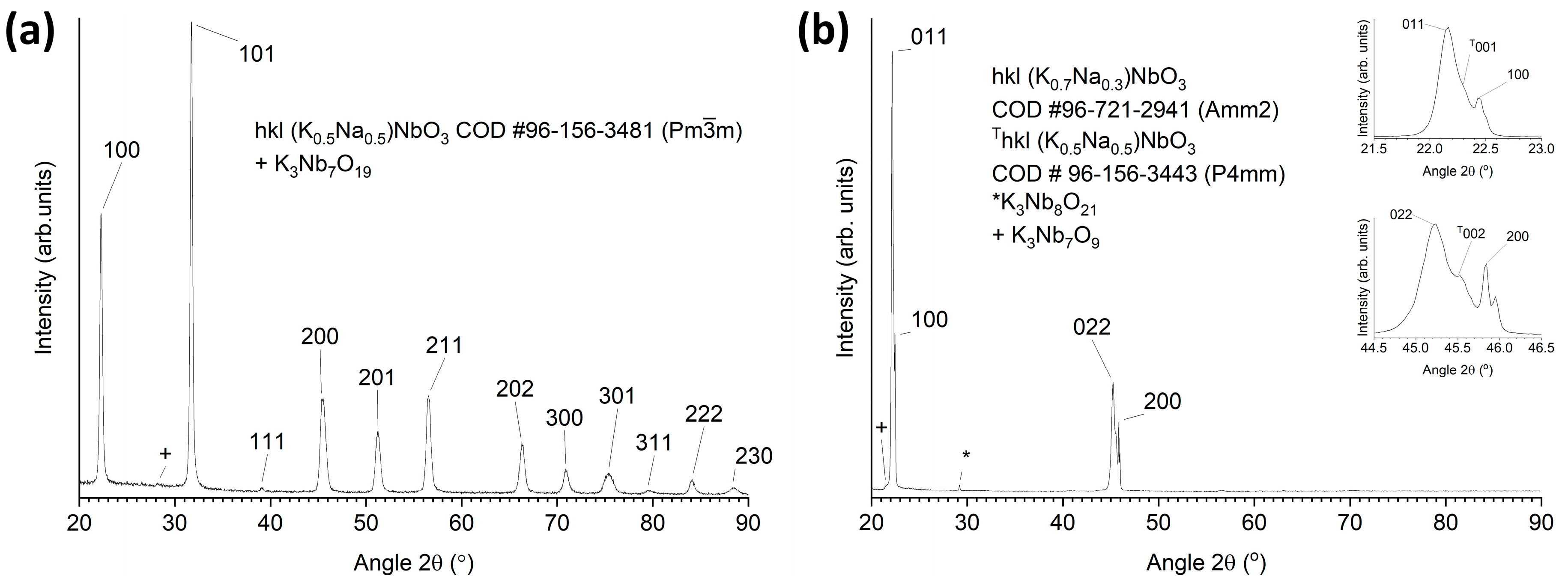 Ceramics 07 00055 g001