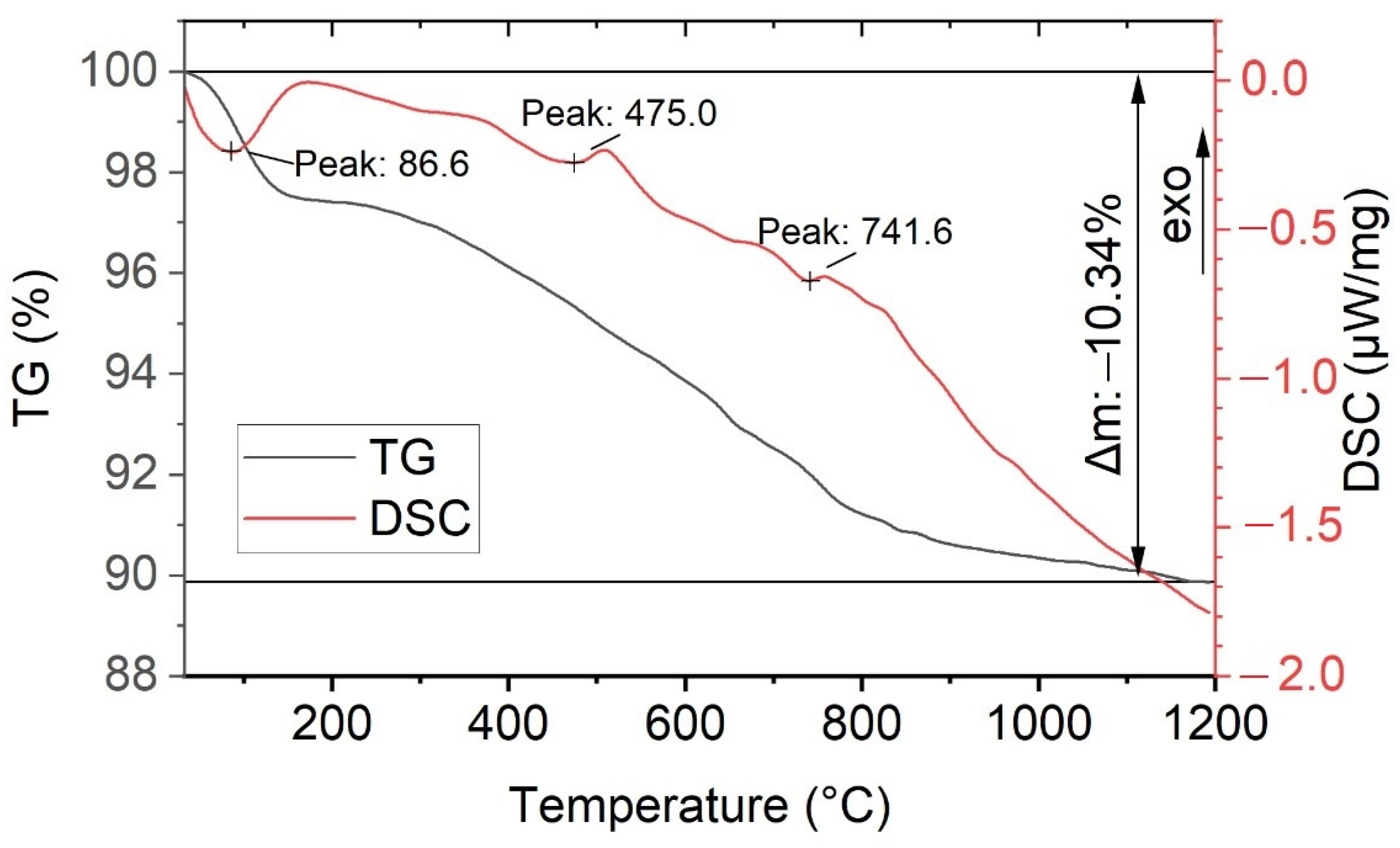 Ceramics 07 00064 g005