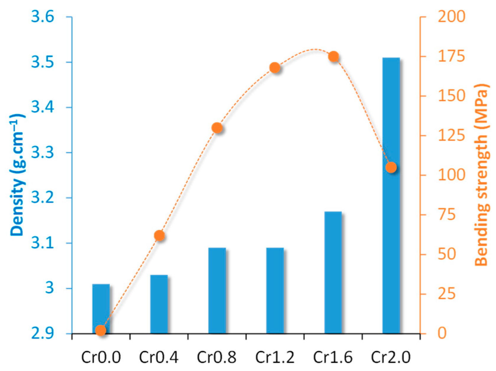 Ceramics 07 00066 g003