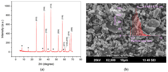 Ceramics 07 00067 g0a2