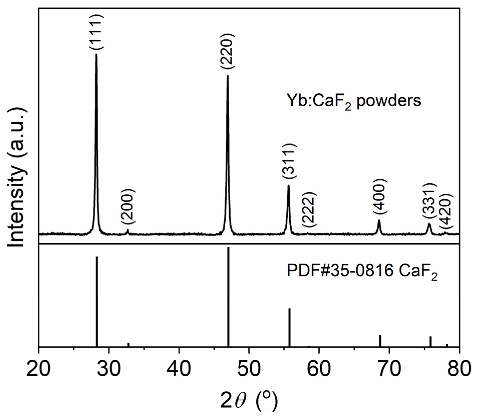 Ceramics 07 00069 g001