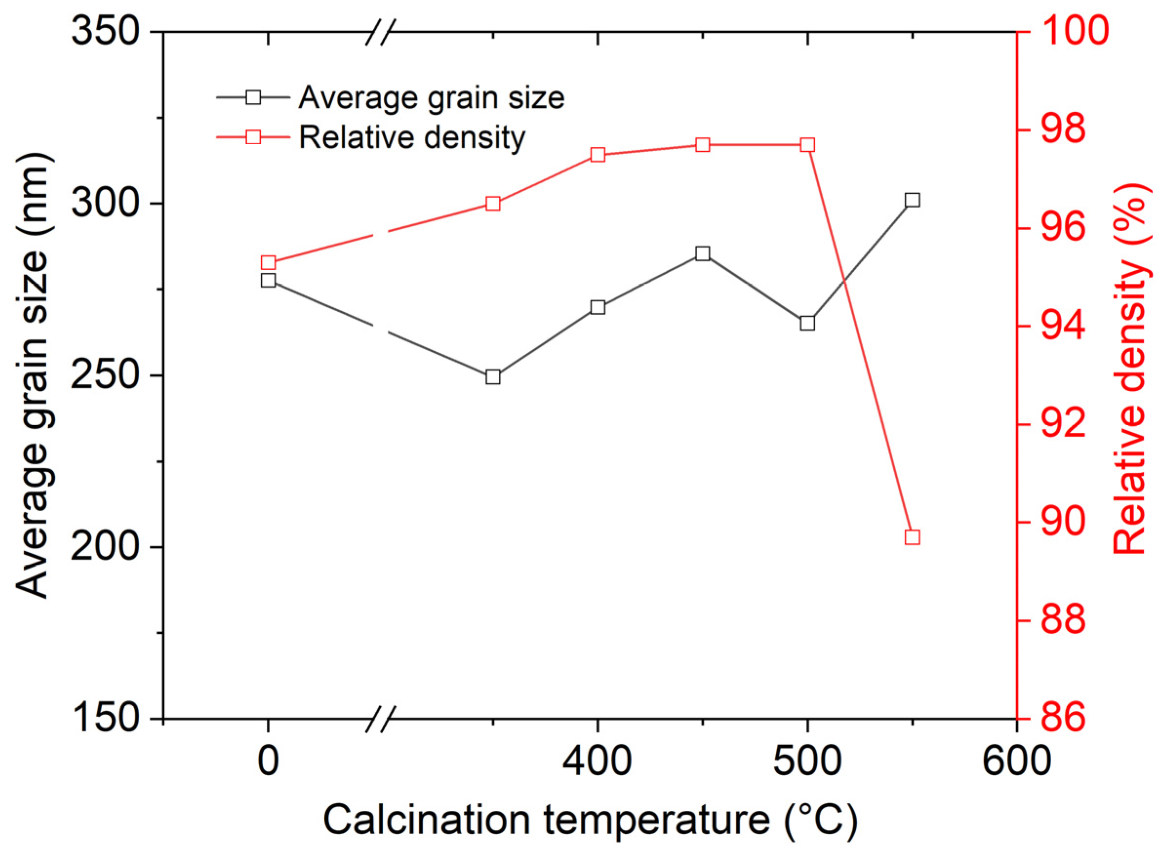 Ceramics 07 00069 g003