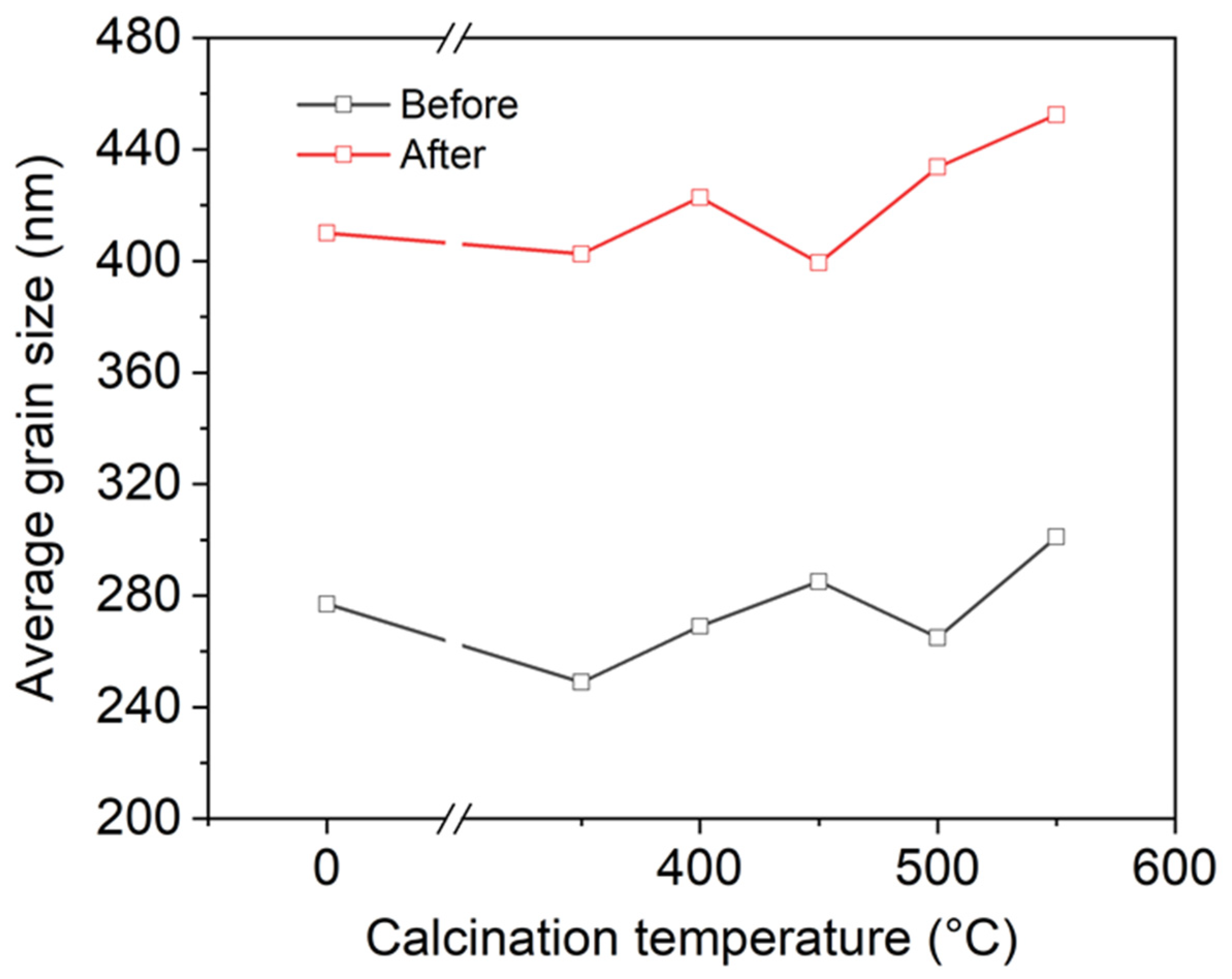 Ceramics 07 00069 g008