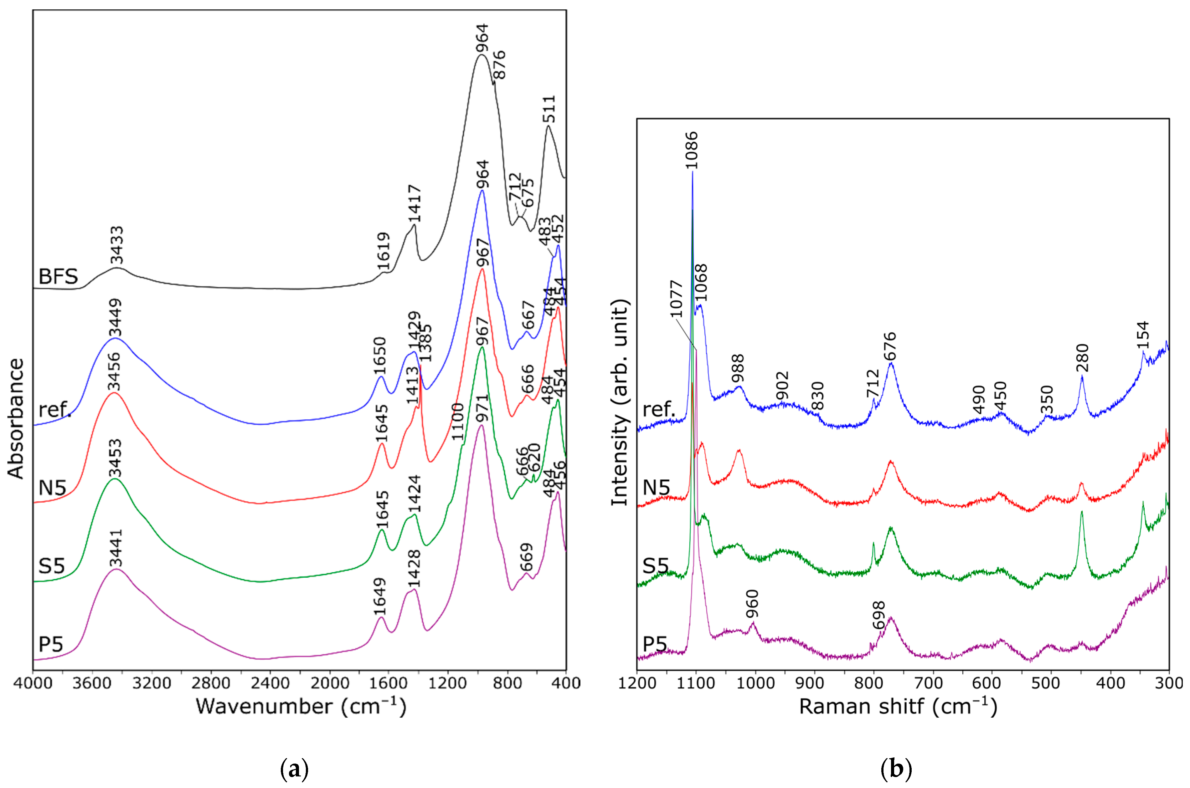 Ceramics 07 00083 g005