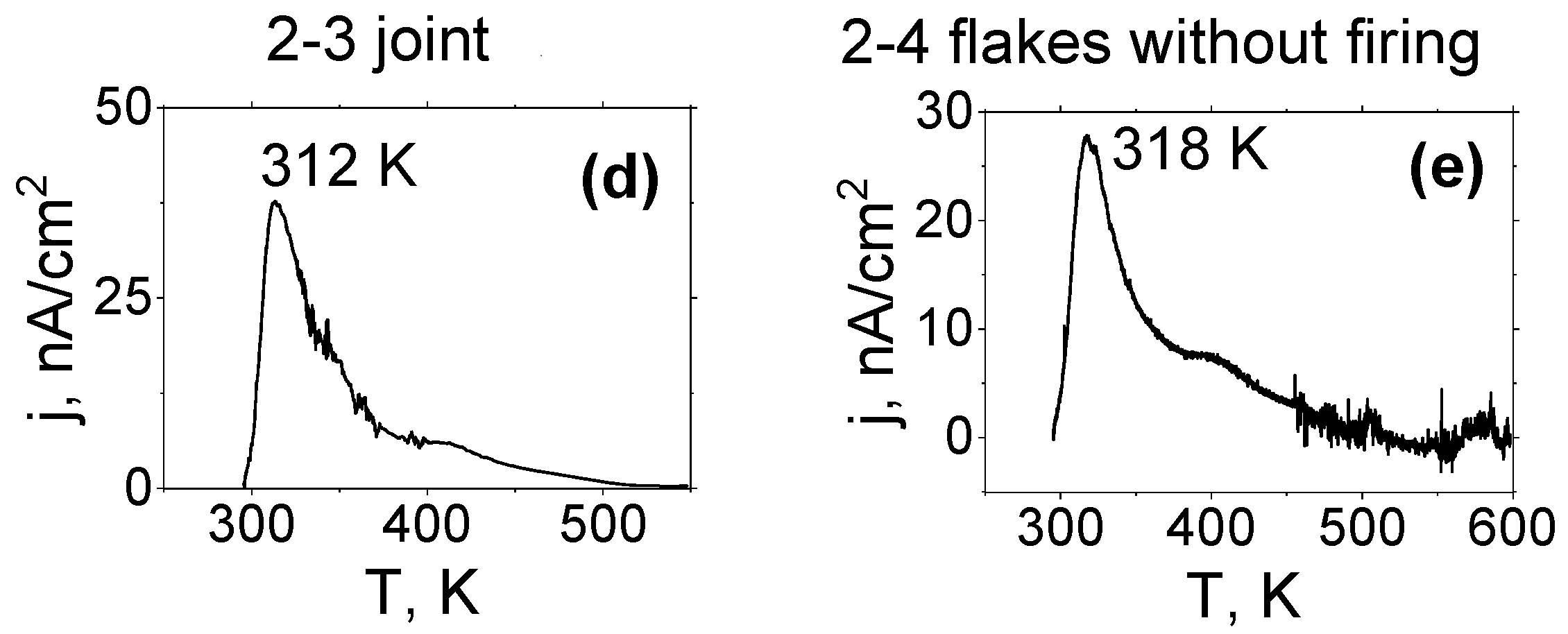 Ceramics 07 00091 g008b