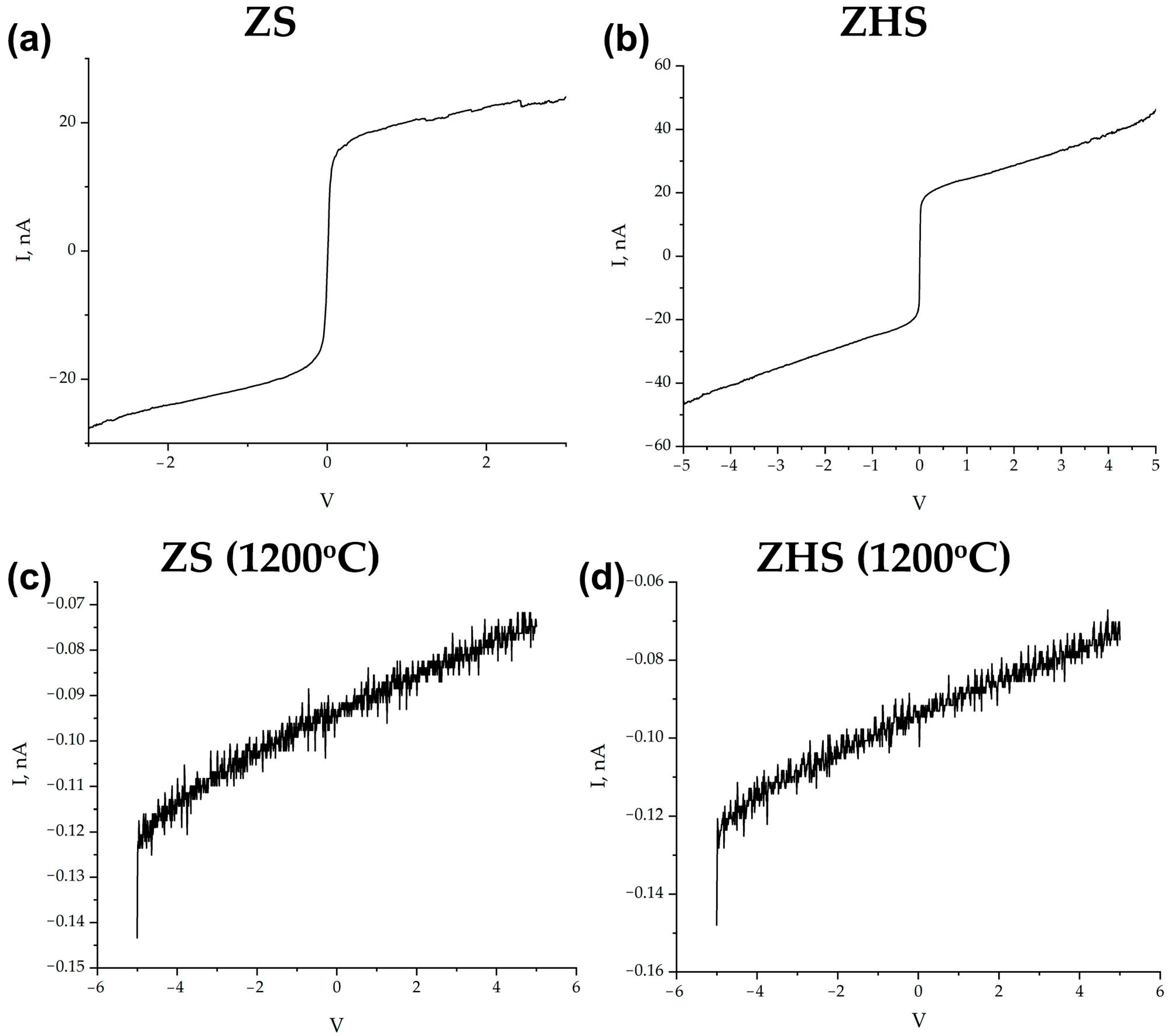 Ceramics 07 00101 g005