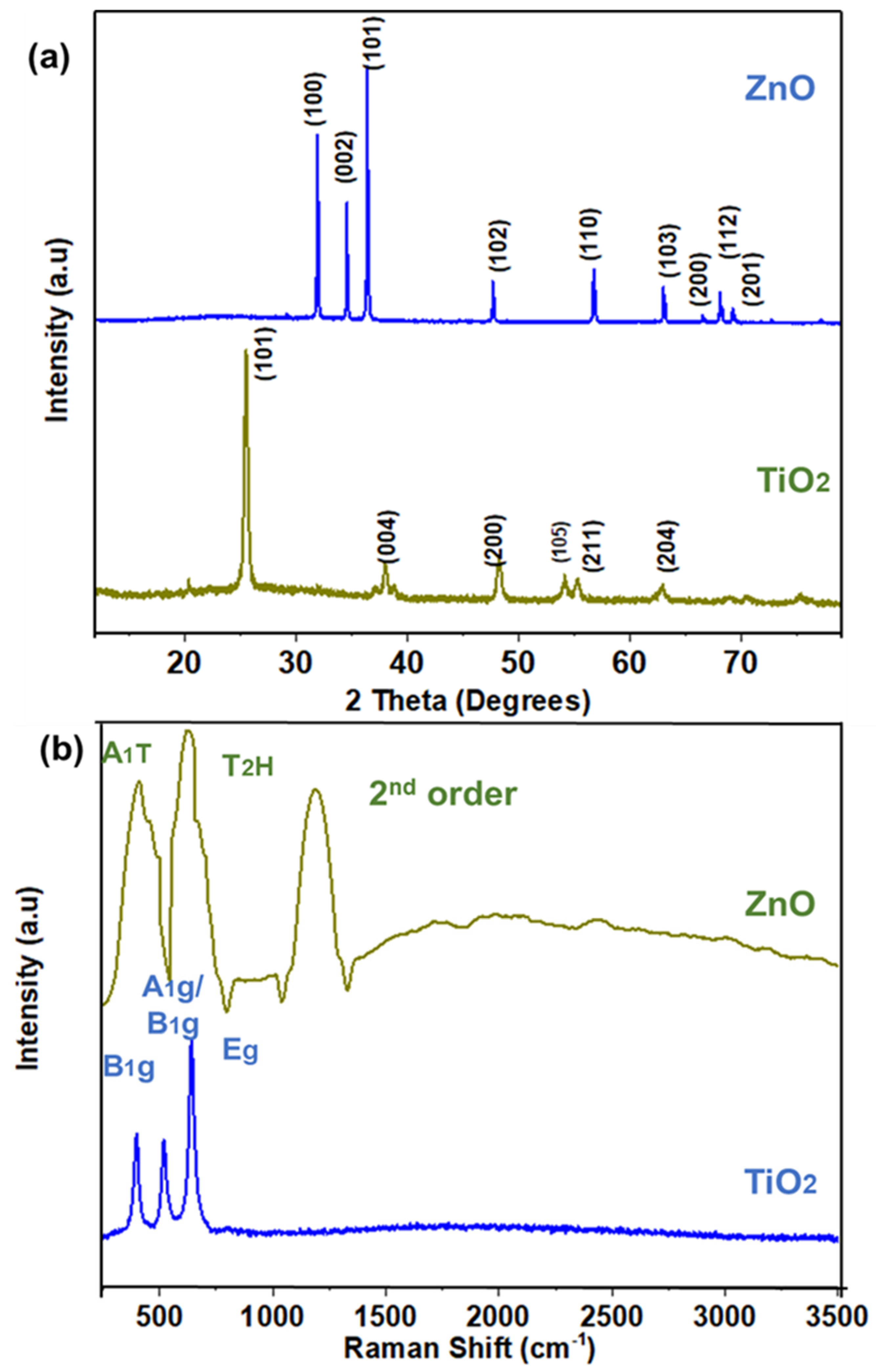 Ceramics 07 00111 g003
