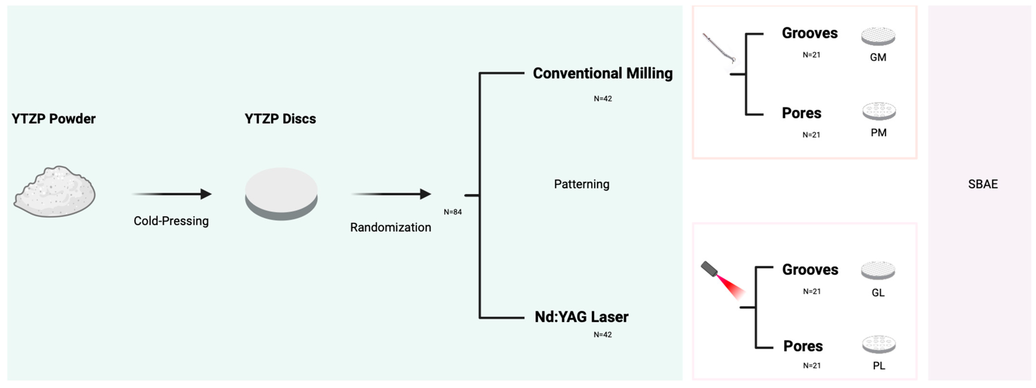 Ceramics 07 00116 g001