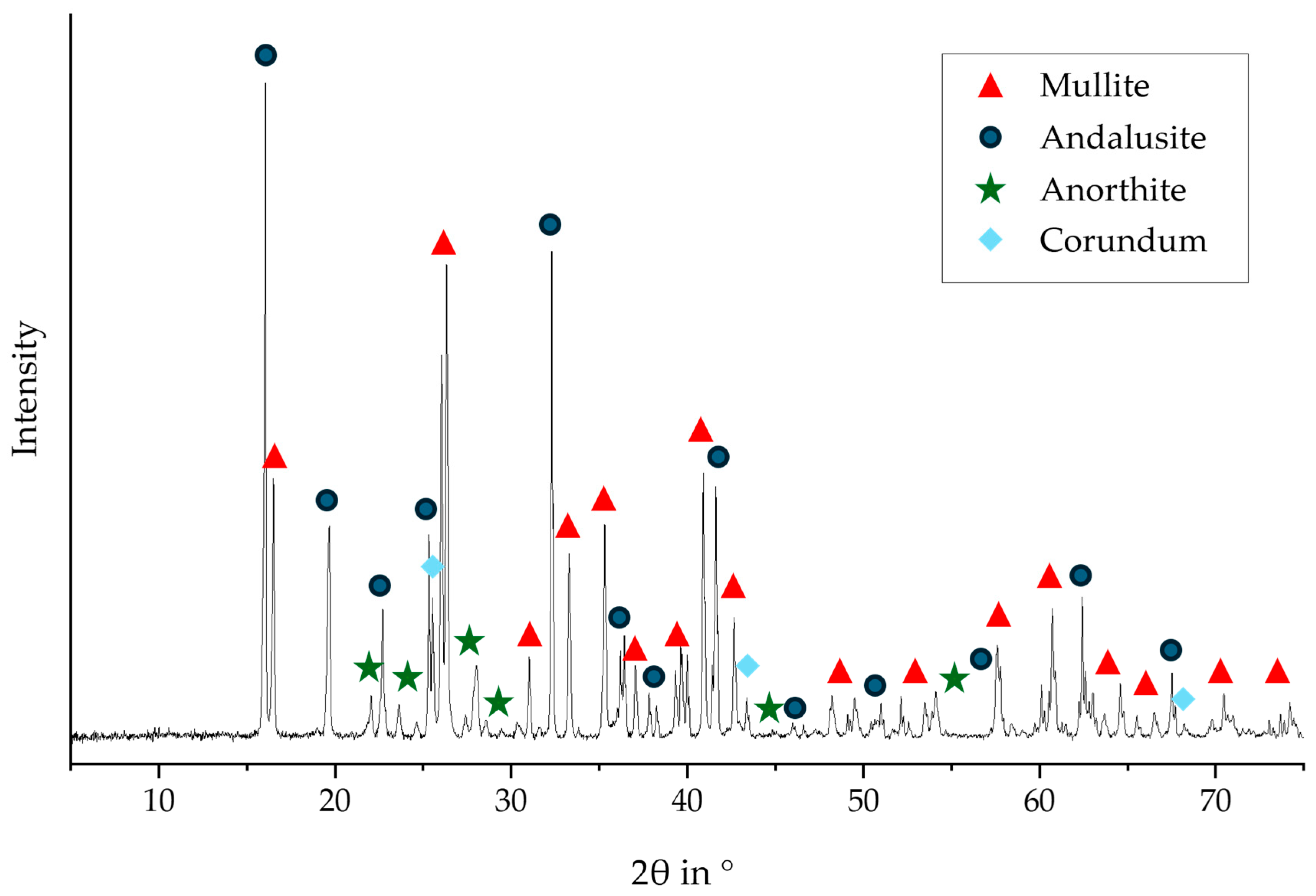 Ceramics 07 00117 g005