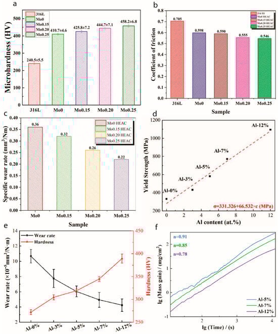 Ceramics 07 00121 g003