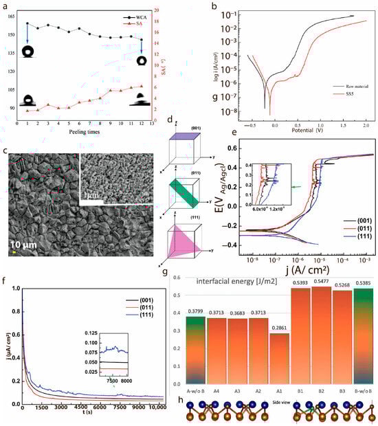 Ceramics 07 00121 g004