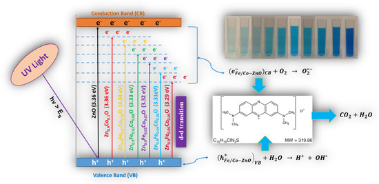Ceramics 08 00002 g011