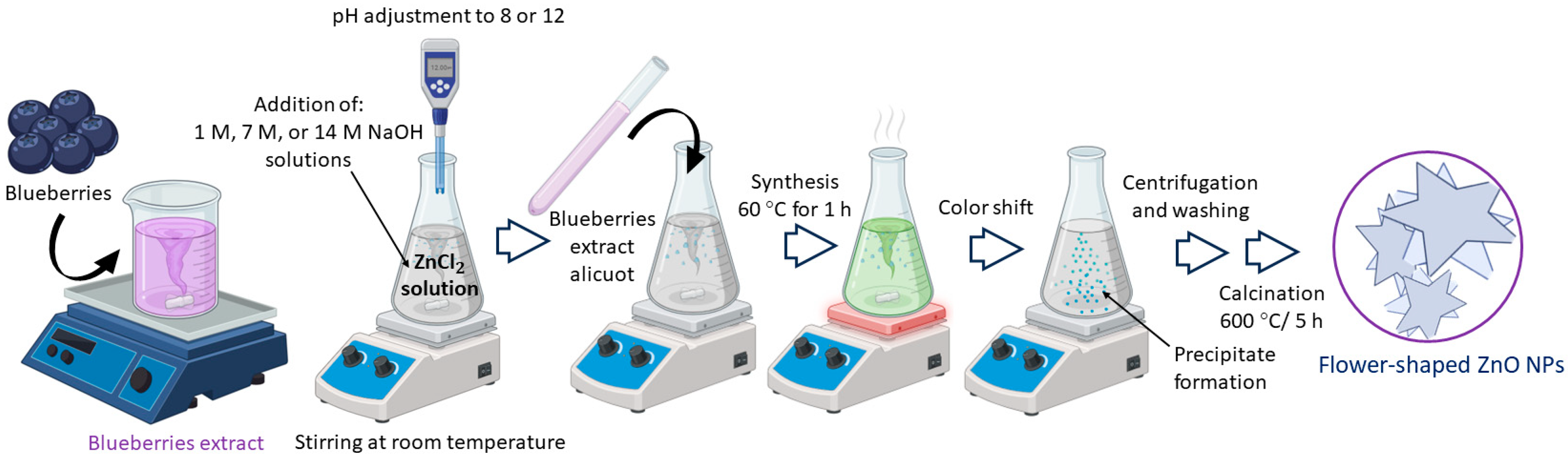 Ceramics 08 00019 g001