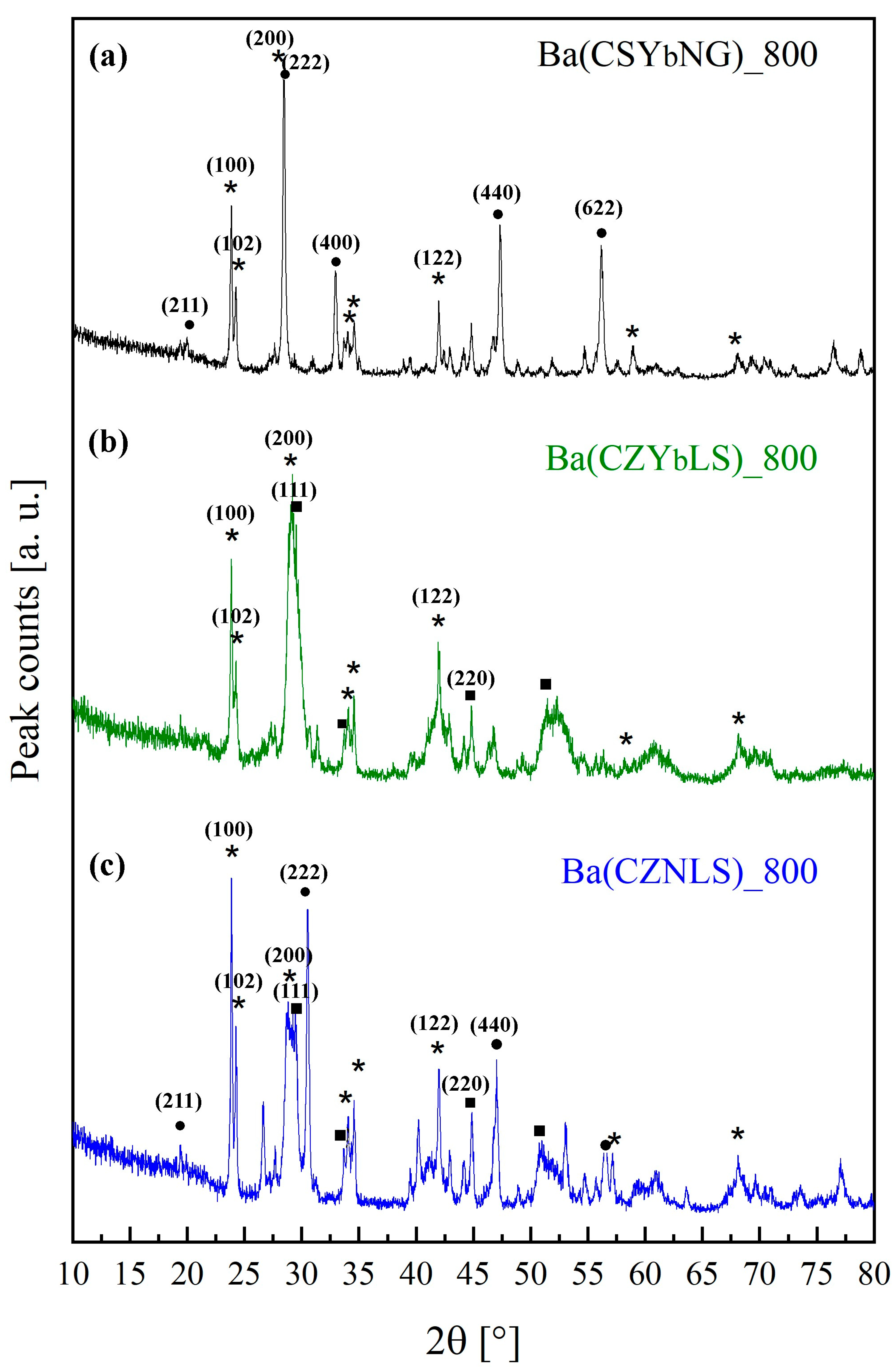 Ceramics 08 00032 g002