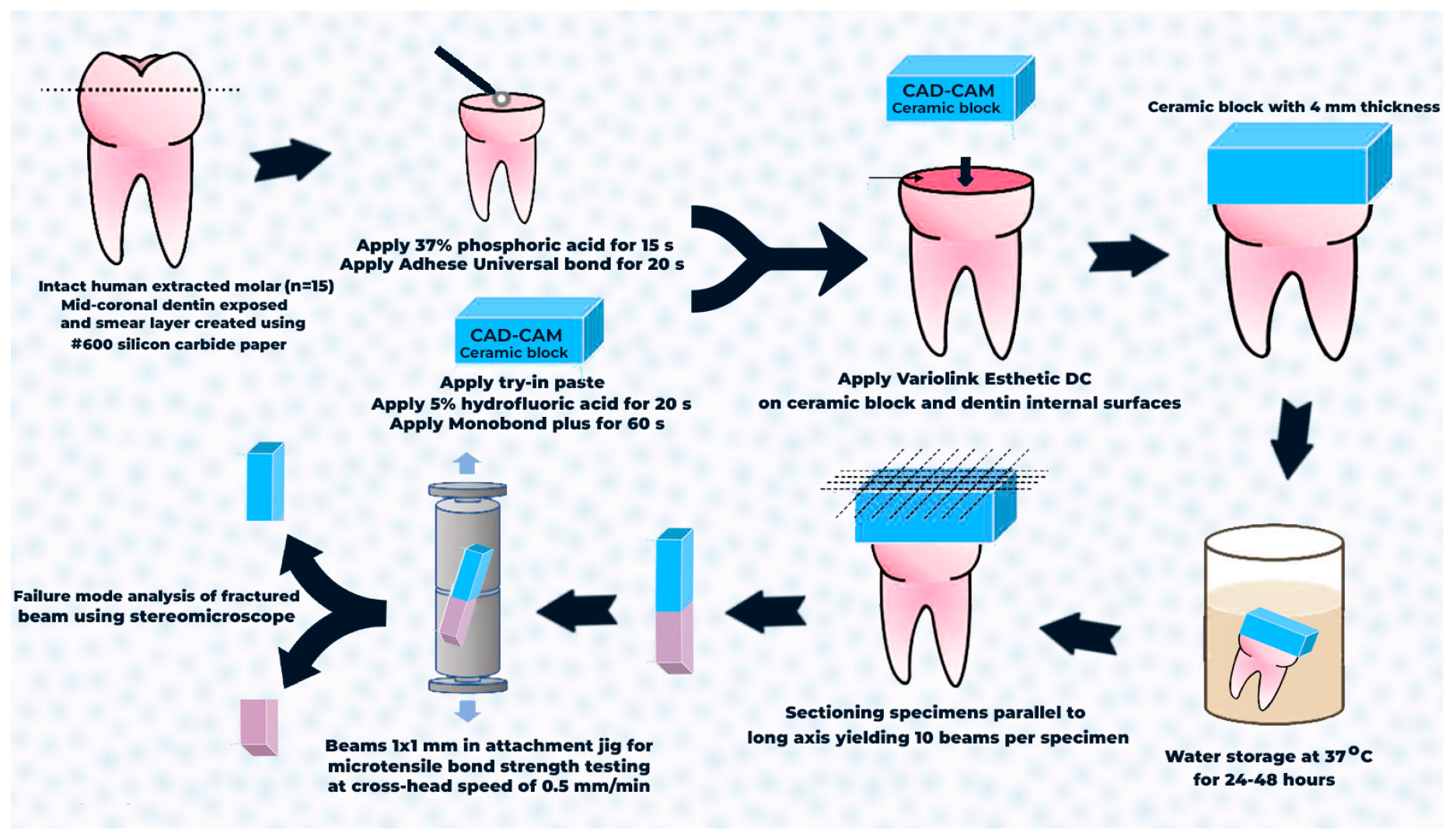 Ceramics 08 00034 g001